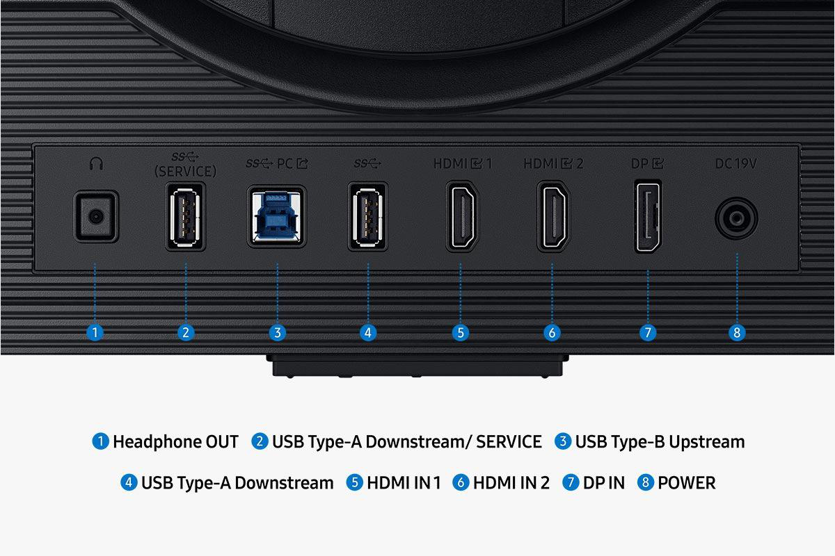 Nahaufnahme von Monitoranschlüssen: Kopfhörer, USB, HDMI, DP und Strom. Etiketten weisen auf die Funktion jedes Anschlusses hin. Der Hintergrund ist schwarz.