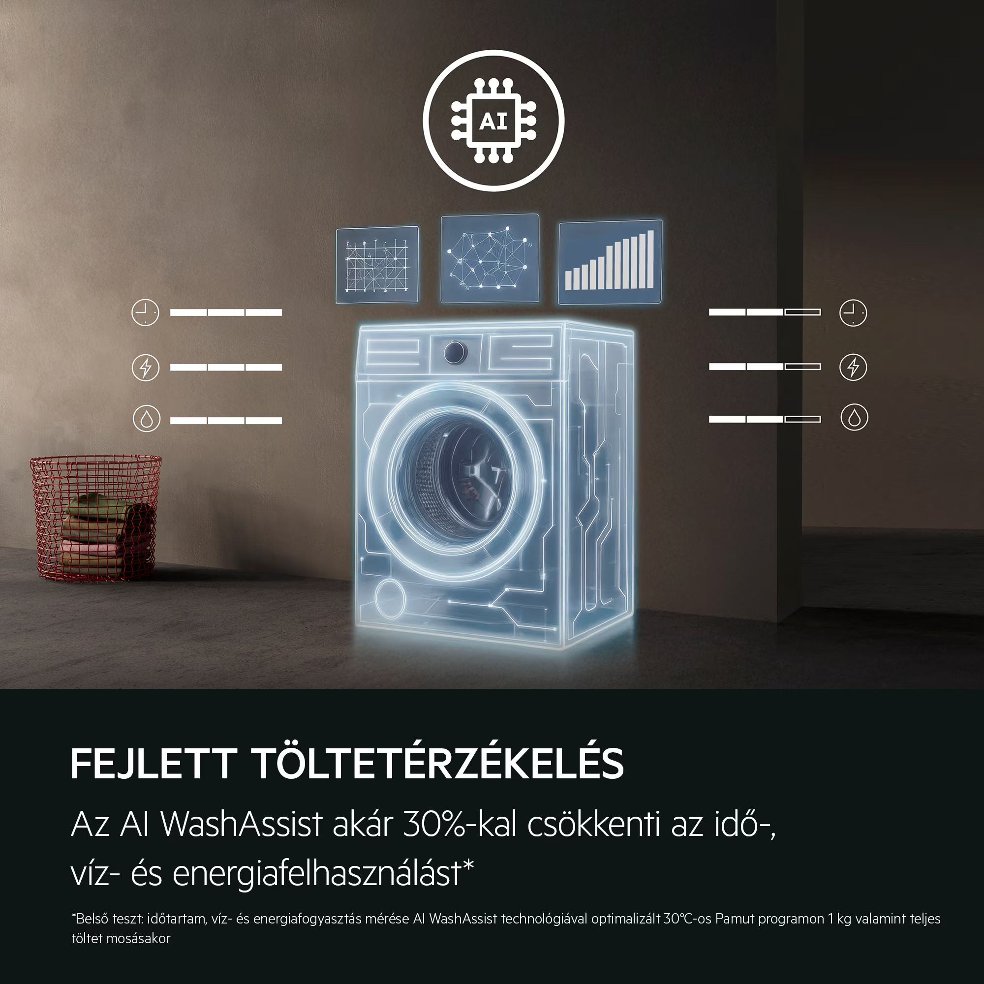 A képen egy mosógép látható, világító körvonalakkal. Egy AI logó van felül. Balra egy ruha kosár.