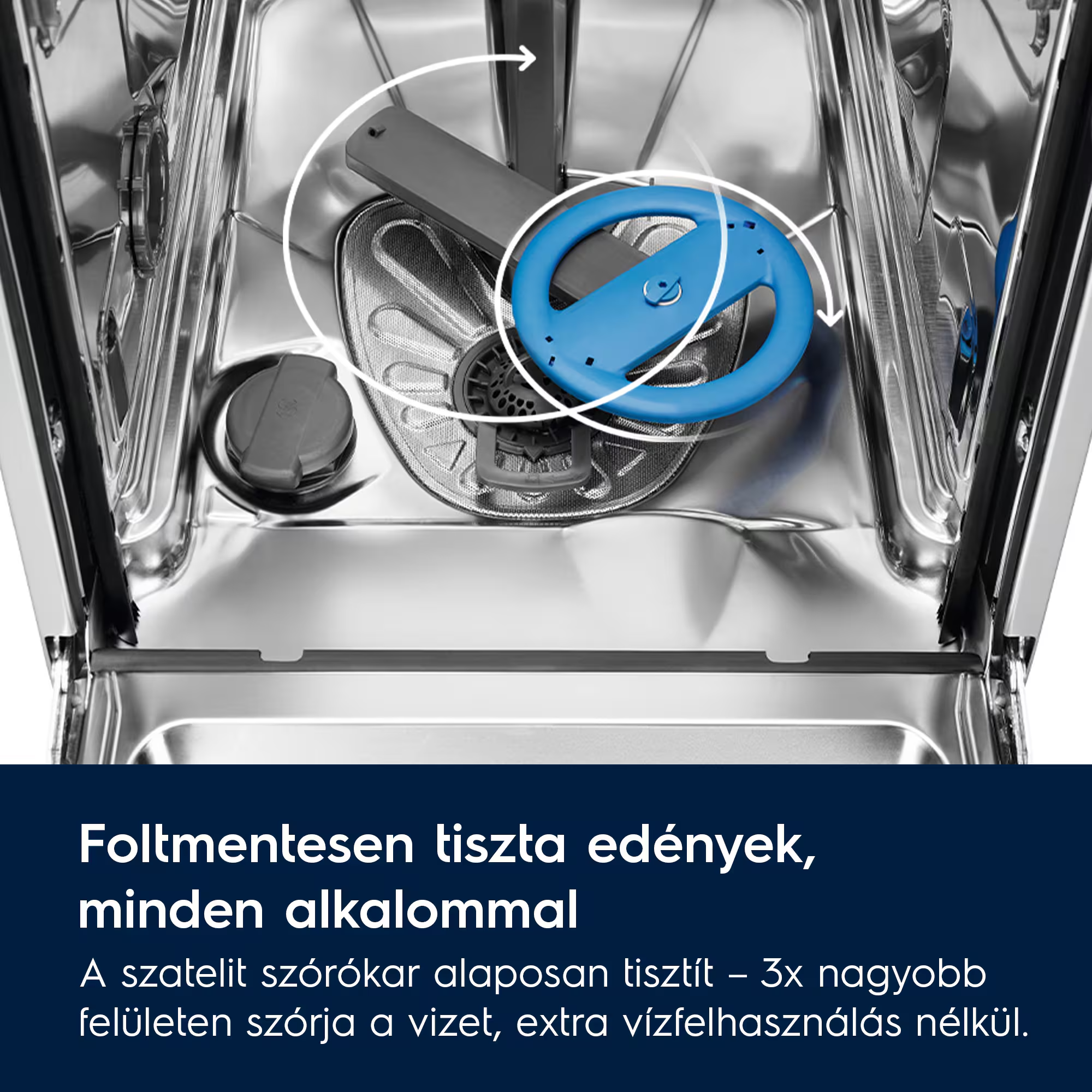 Egy mosogatógép belsejében egy kék szórókar látható nyilakkal. Az alatta lévő szöveg: 'Foltmentesen tiszta edények, minden alkalommal'.
