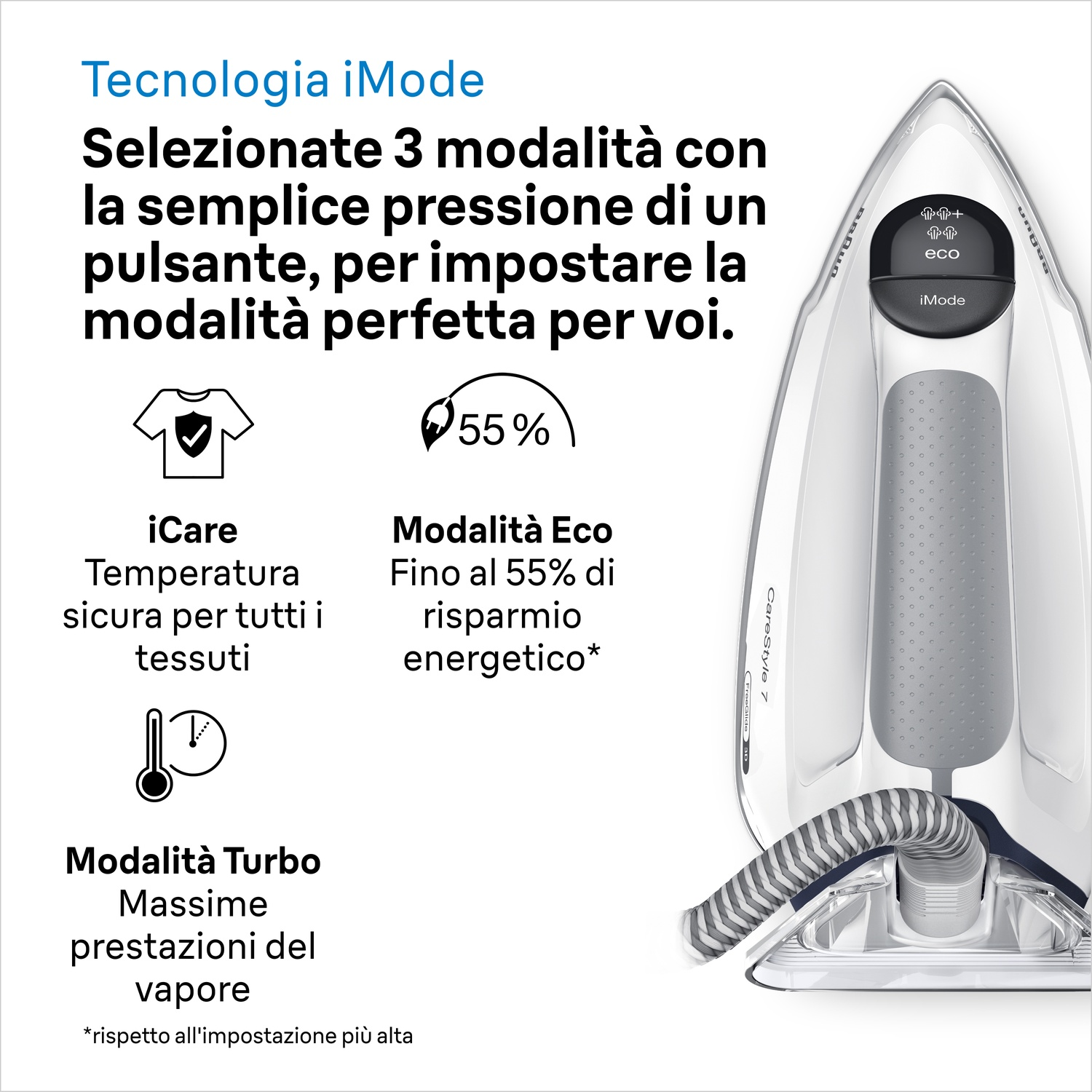 Ferro da stiro bianco con manico e tubo grigi. Testo: 'iMode', 'Eco', 'iCare', 'Turbo' con info risparmio energetico.
