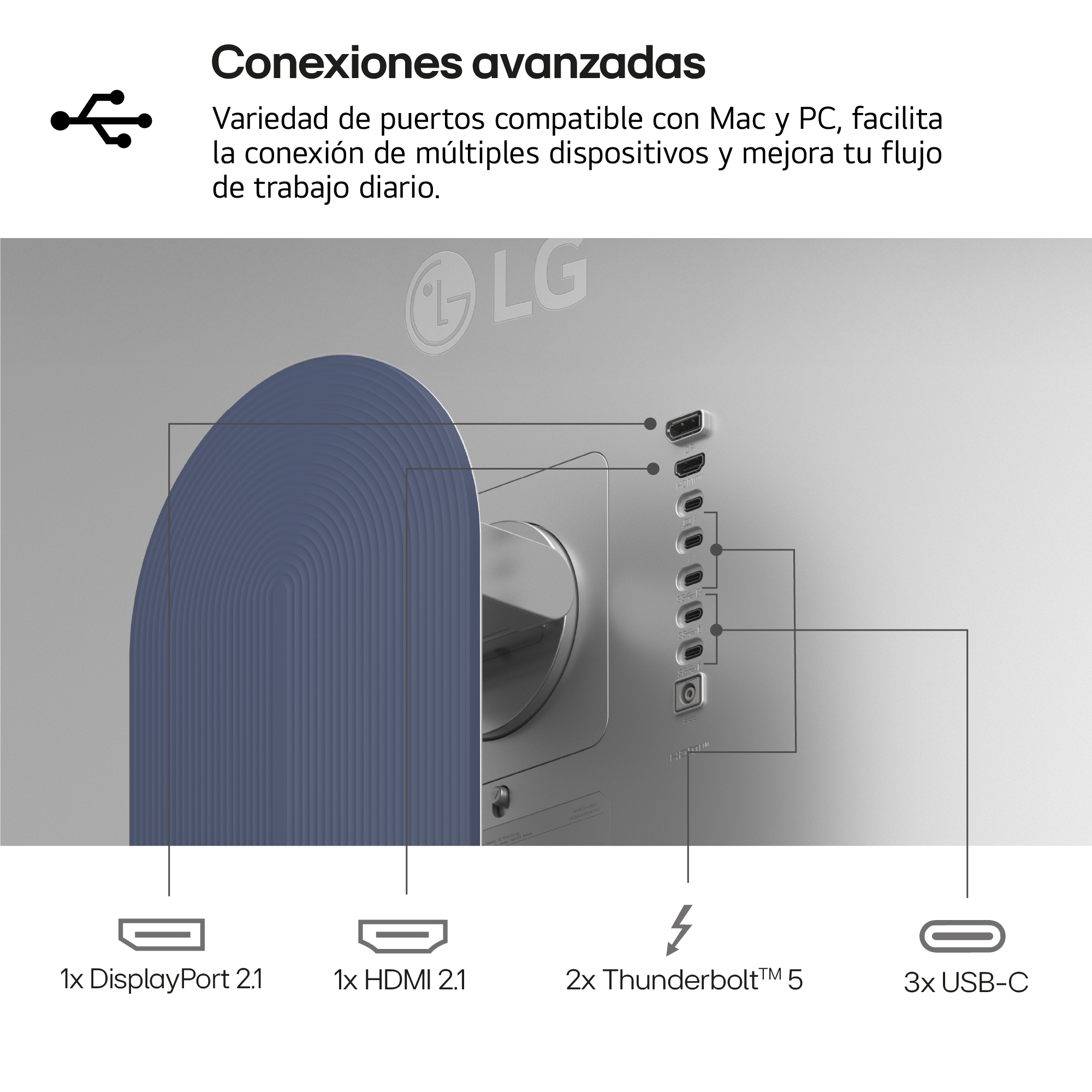 La imagen muestra puertos de monitor: DisplayPort, HDMI, Thunderbolt y USB-C. El texto dice 'Conexiones avanzadas'.