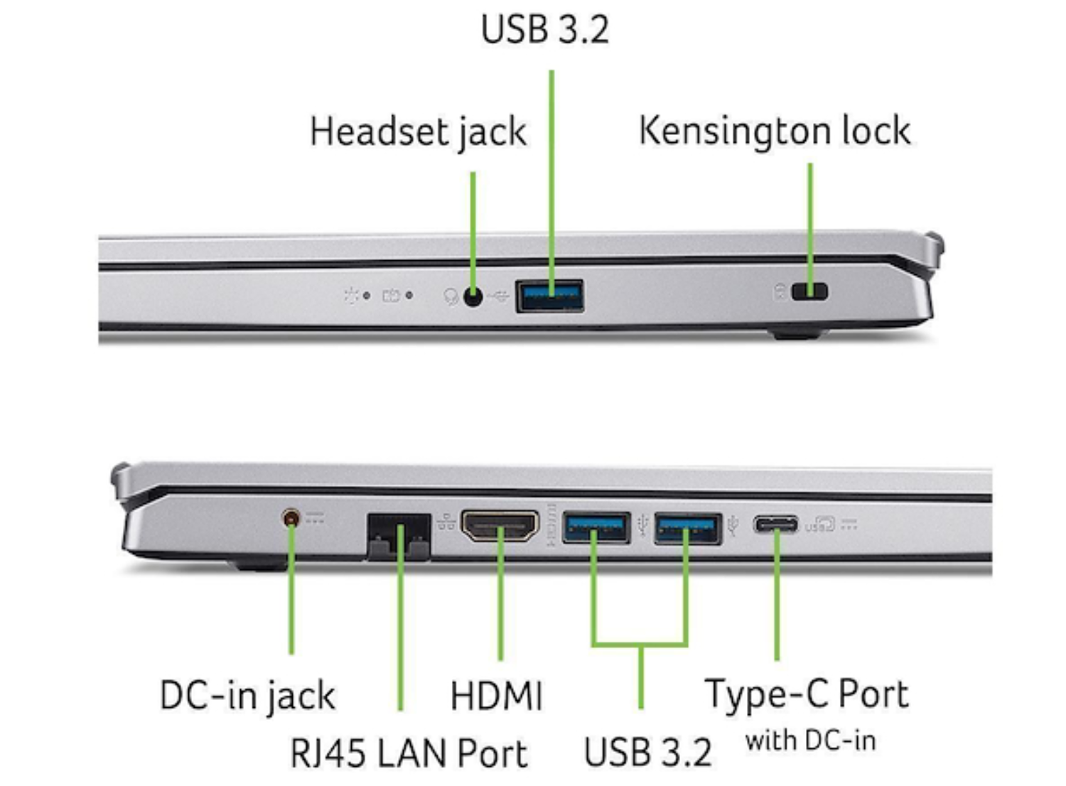 Lados de portátil con puertos etiquetados: USB 3.2, toma de auriculares, bloqueo Kensington, CC-in, RJ45, HDMI y Tipo-C con CC-in.