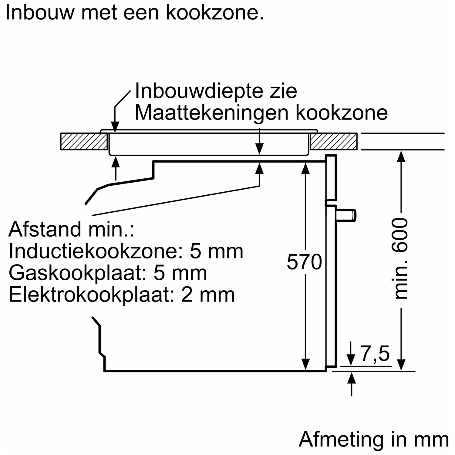 Diagram met afmetingen voor een ingebouwde kookzone. Bevat afmetingen voor diepte, hoogte (600 mm) en andere spelingen.
