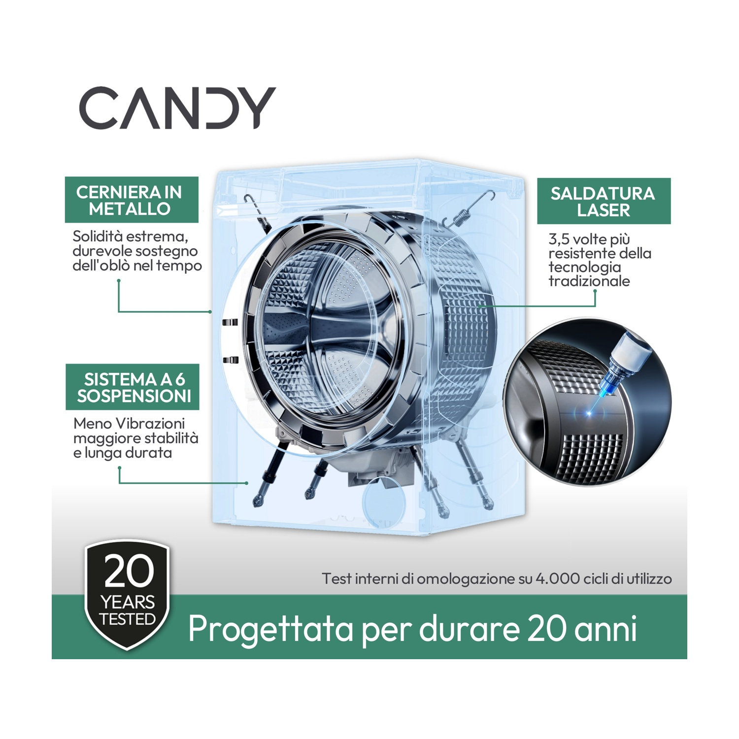 L'immagine mostra una lavatrice Candy con caratteristiche evidenziate come la saldatura laser, le cerniere in metallo e il sistema di sospensione.