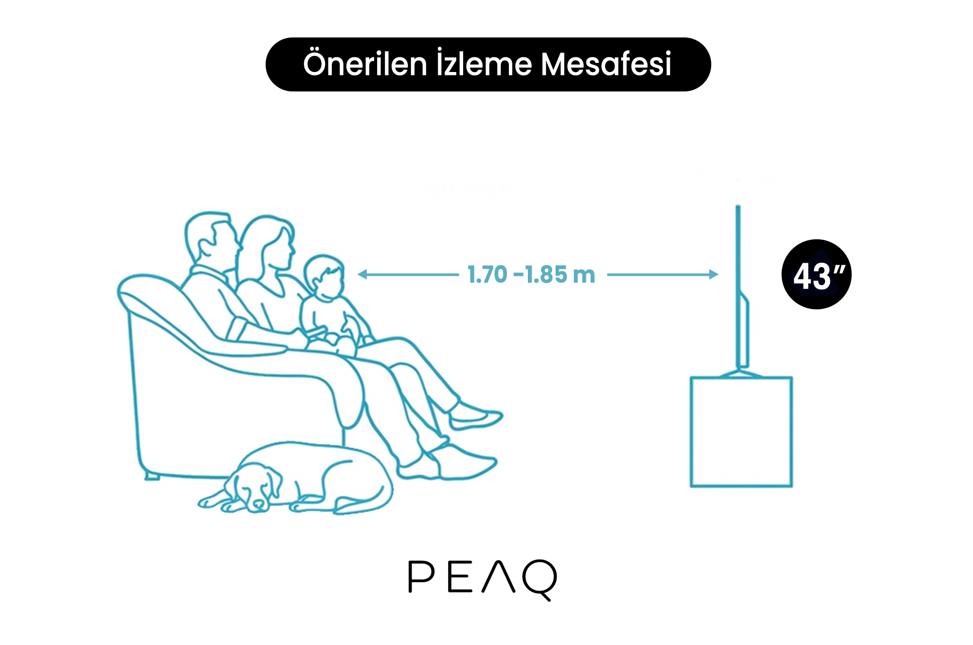 İllüstrasyon, kanepede aile, köpek ve TV'yi gösteriyor. Mesafe: 1.70-1.85m. TV boyutu: 43 inç. Metin: Önerilen İzleme Mesafesi, PEAQ.
