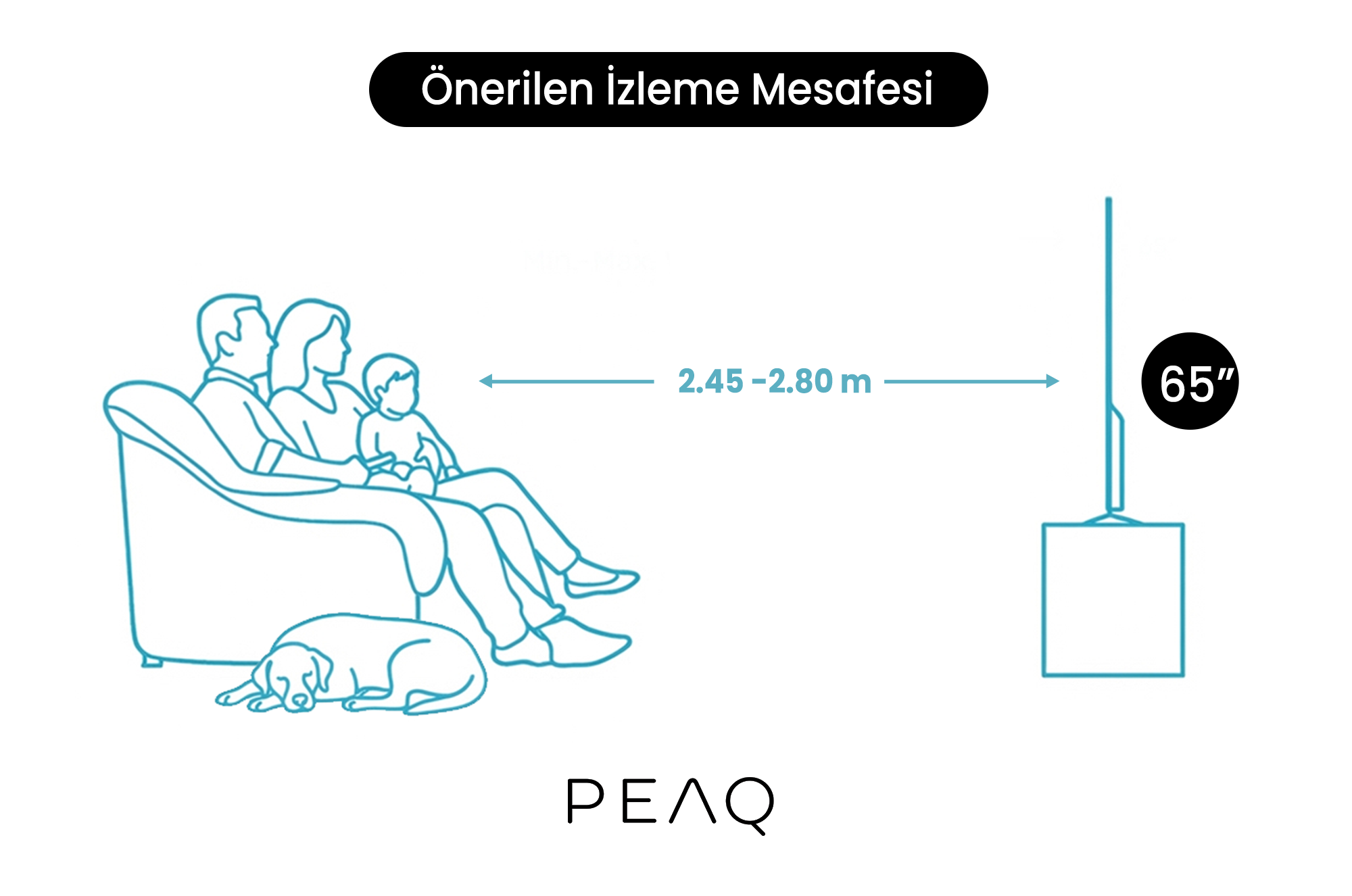 Bir kanepede bir aile, bir köpek ve 2,45-2,80 m önerilen izleme mesafesine sahip 65" TV'yi gösteren şema.