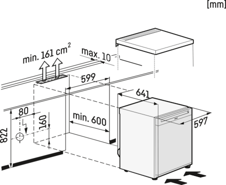 Diagramm mit einer Spülmaschine und einer Arbeitsplatte mit Messungen, Pfeilen und Abmessungen in Millimetern.