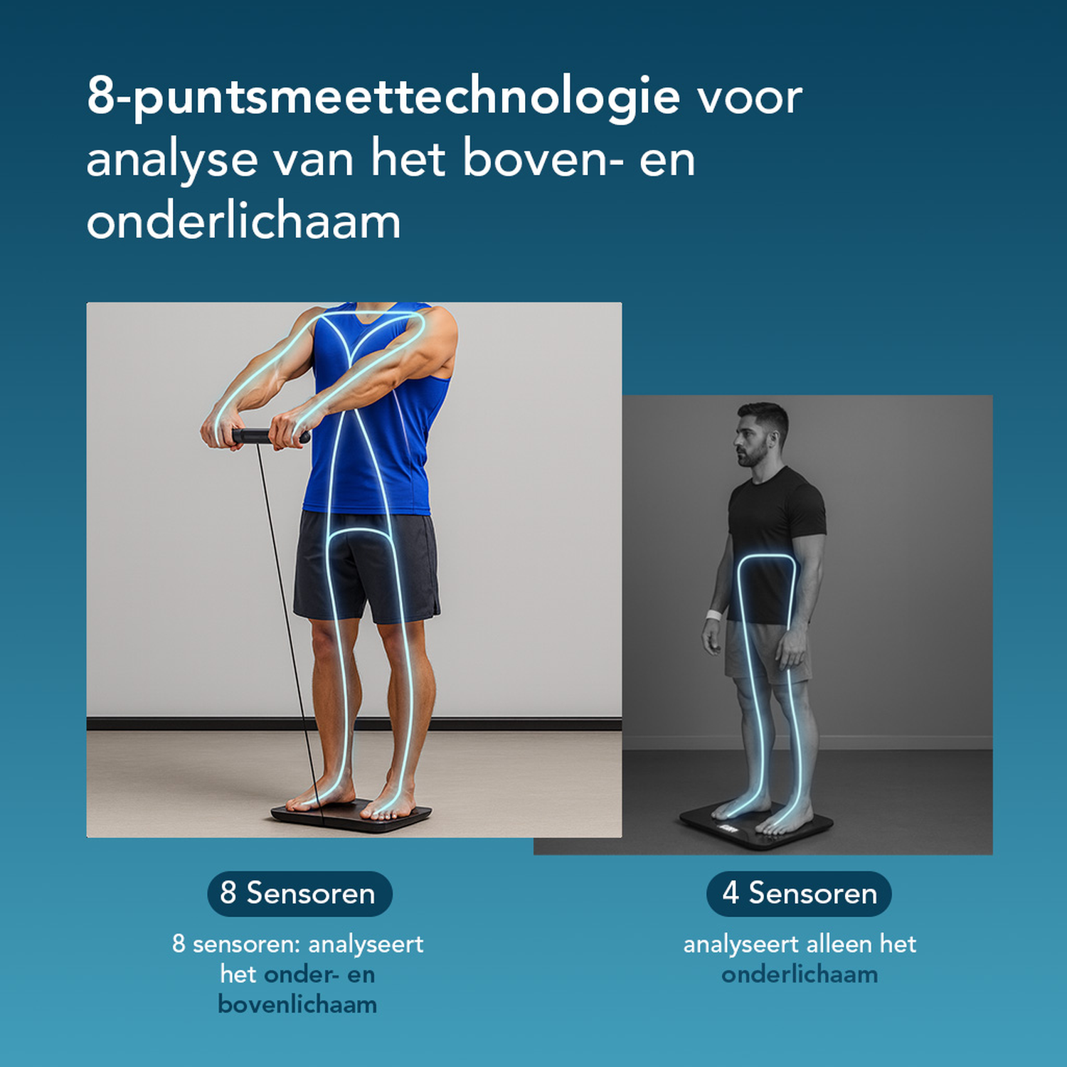 Afbeelding toont twee mannen op weegschalen. Tekst beschrijft 8-punts meettechnologie voor analyse van boven- en onderlichaam.