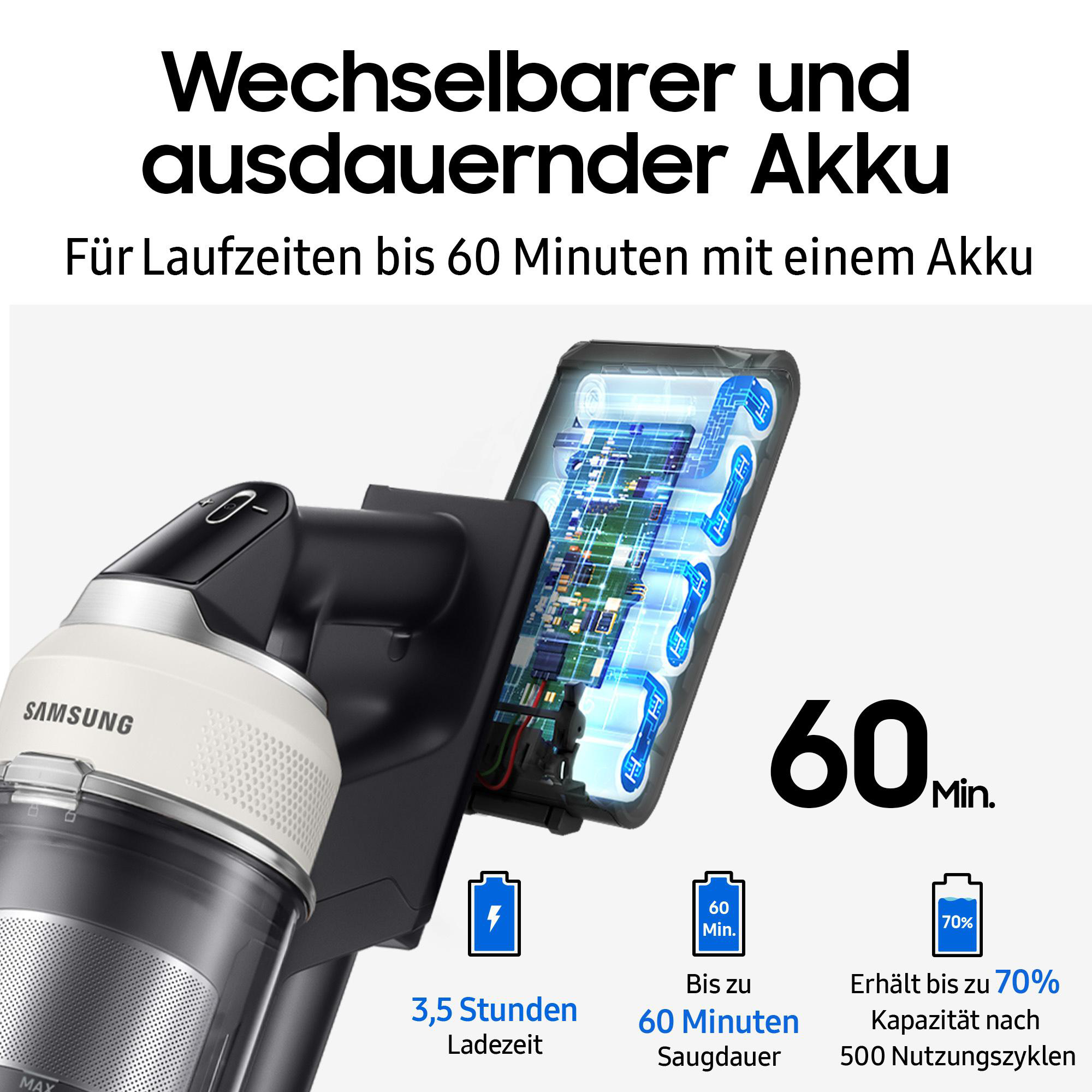Das Bild zeigt einen Staubsauger und Akku mit Texten über Akkulaufzeit, Ladezeit und Kapazität.