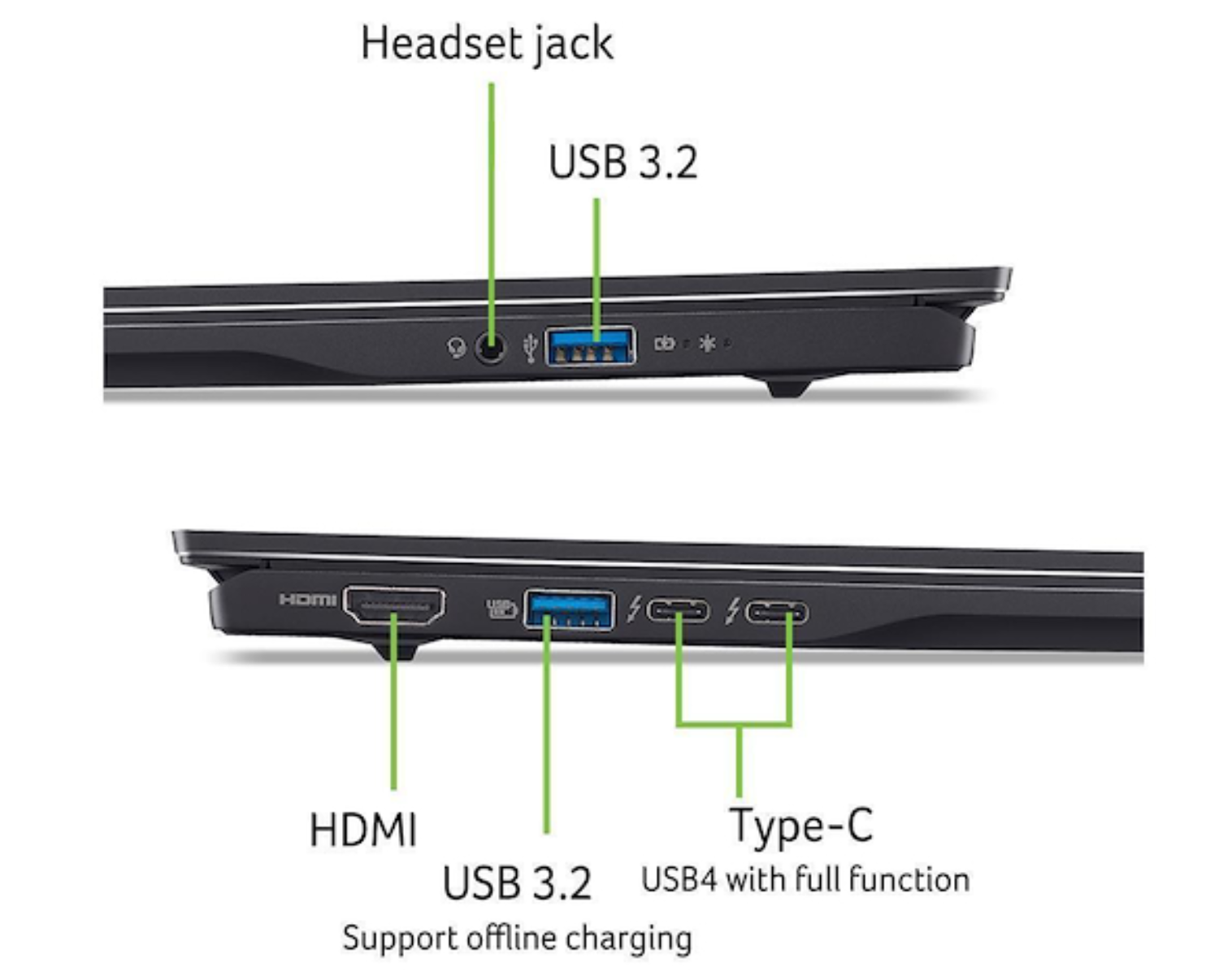Vista lateral de portátil con puertos: conector de auriculares, USB 3.2, HDMI, Tipo-C (USB4) y USB 3.2. Etiquetas de texto y líneas verdes indican cada puerto.