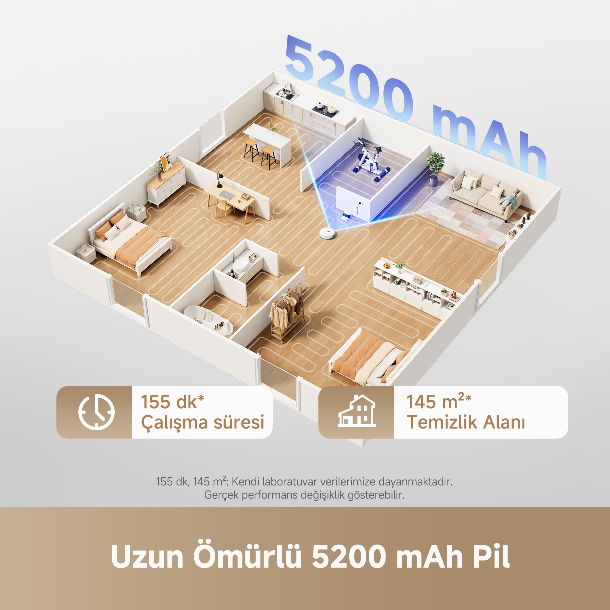 Bir evin düzeninin izometrik görünümü, bir robot süpürge temizlik yapıyor. Metin 5200 mAh pil, 155 dakika çalışma süresi ve 145 m² temizleme alanı gösterir.