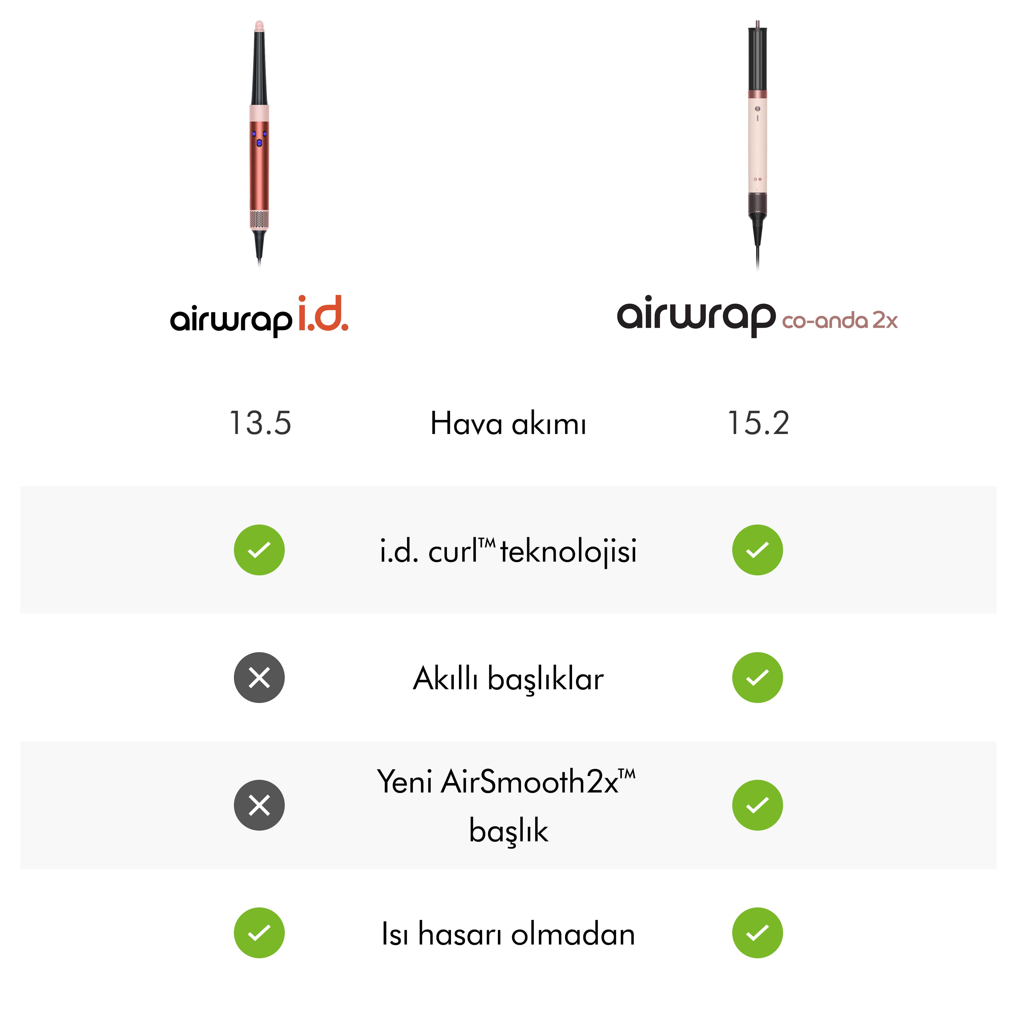 Görsel, iki saç şekillendirme aletini karşılaştırır: airwrap i.d. ve airwrap co-anda 2x. Özellikler ve teknik özellikler listelenir.