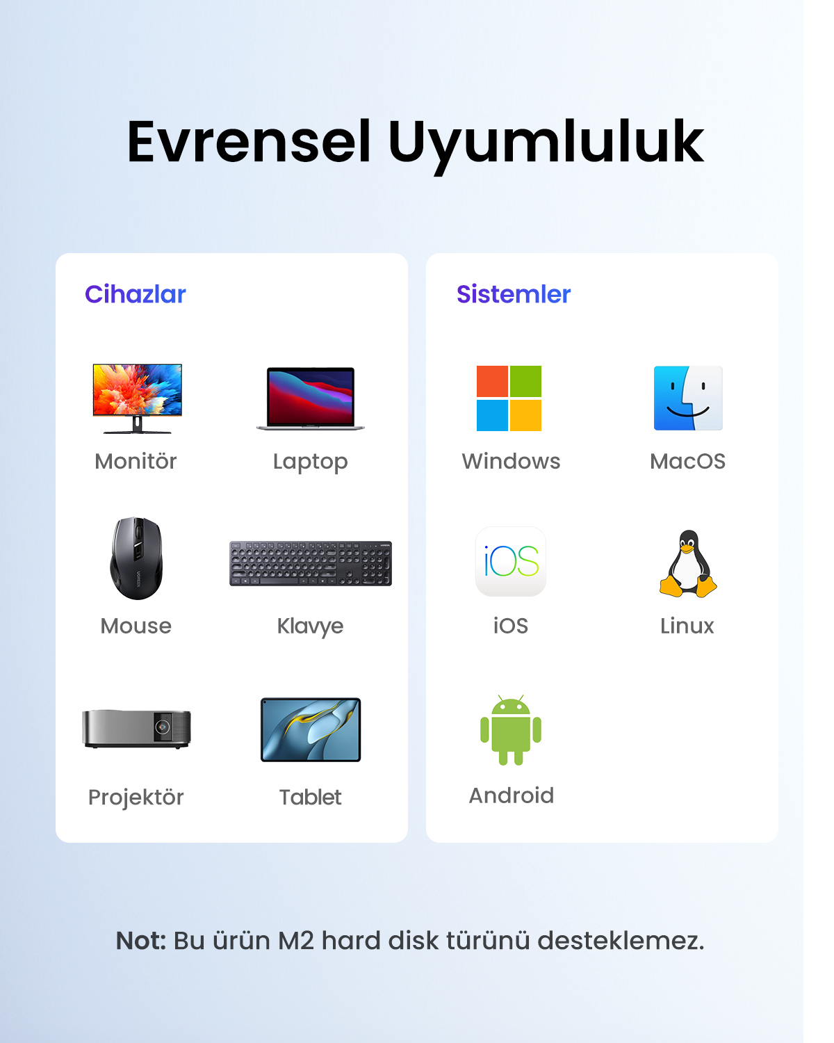 Görüntü cihazları gösteriyor: monitör, dizüstü bilgisayar, fare, klavye, projektör, tablet. Sistemler: Windows, MacOS, iOS, Linux, Android. Metin: Evrensel Uyumluluk.