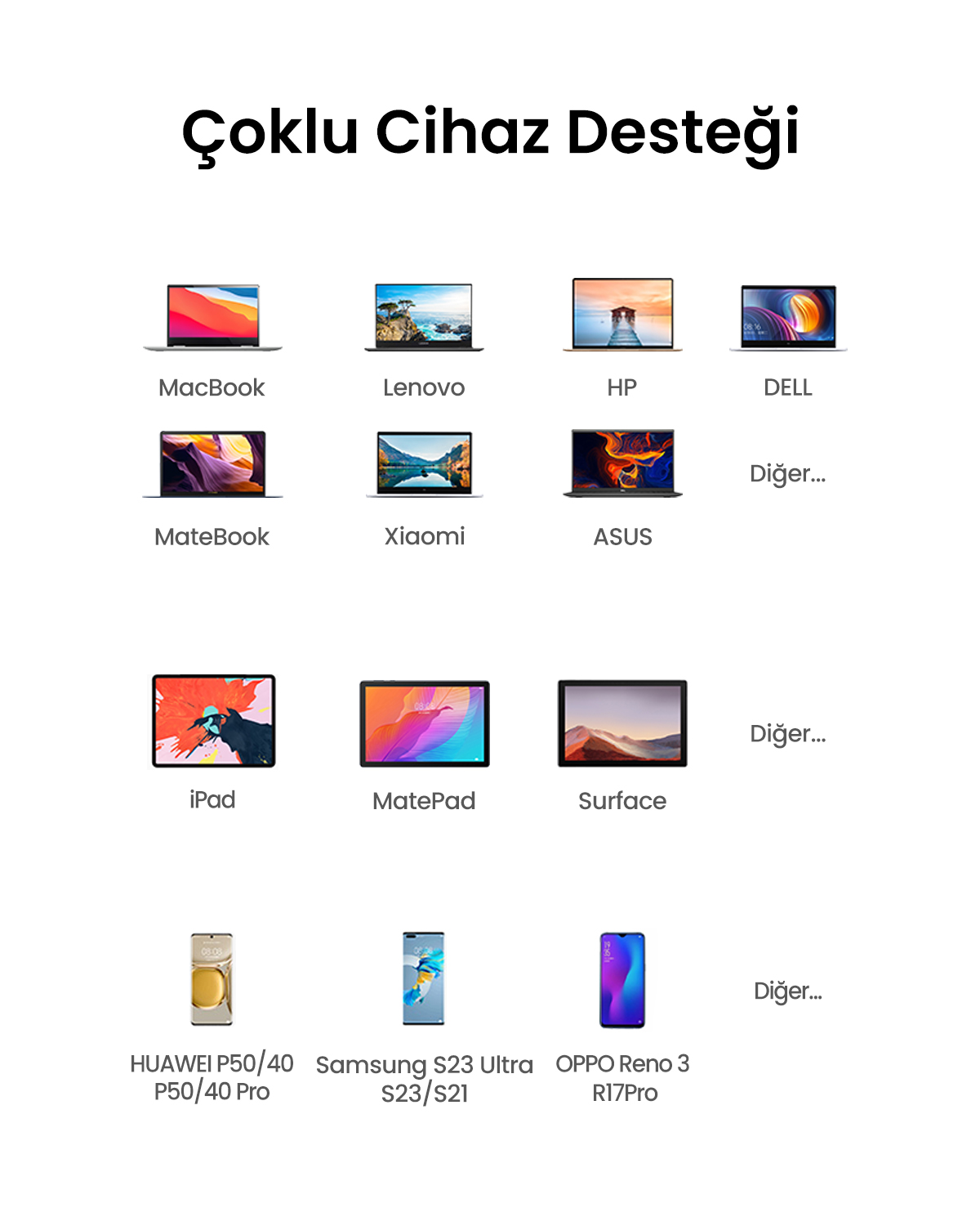 Görselde, üstte "Çoklu Cihaz Desteği" yazısıyla birlikte MacBook, Lenovo ve Samsung gibi çe şitli markalara ait dizüstü bilgisayarlar, tabletler ve telefonlar yer alıyor.