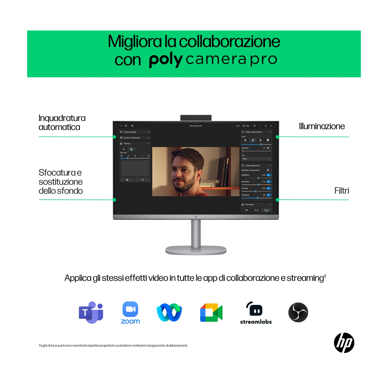 Monitor con impostazioni video. Testo: Migliora la collaborazione con poly camera pro. Loghi Zoom, Teams e altri sono presenti.