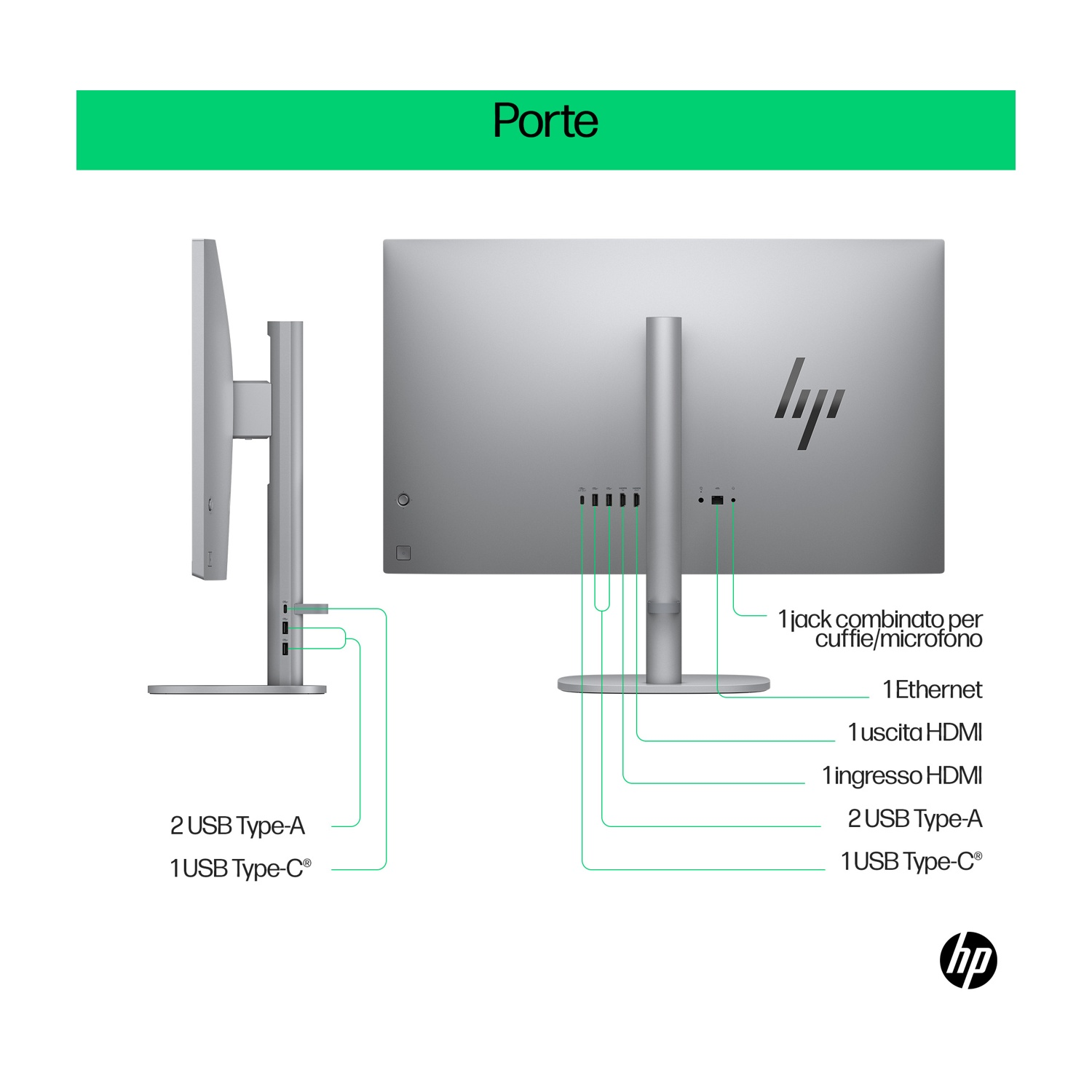 Schema di un monitor HP che mostra le porte: USB, HDMI, Ethernet e jack per cuffie. Etichette in italiano.