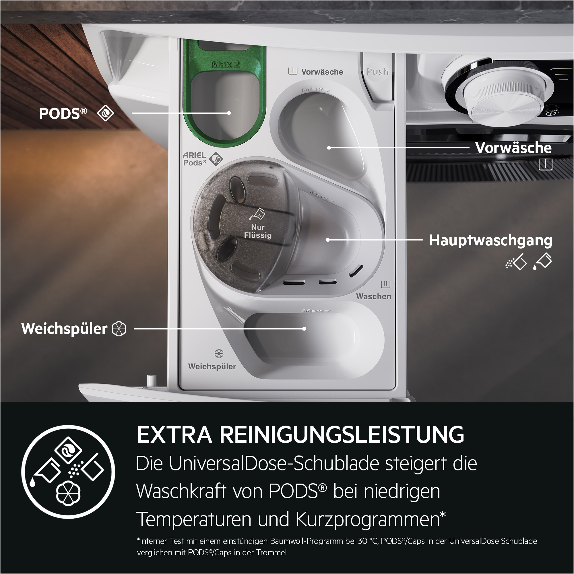 Waschmittelschublade mit Fächern für Pods, Vorwäsche, Hauptwäsche und Weichspüler. Beschriftung auf Deutsch.