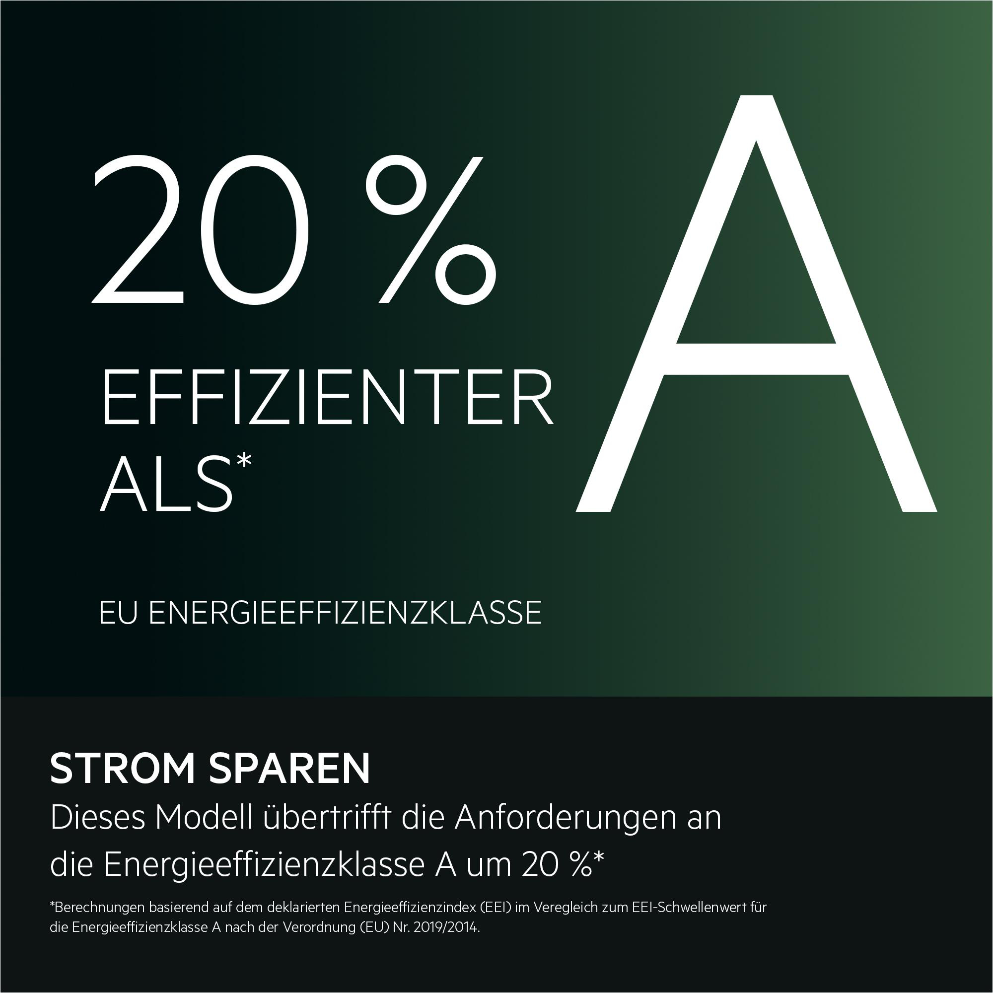 Bild zeigt ein weißes 'A' und '20%' mit Text zur Energieeffizienz. Dunkelgrüner Hintergrund mit weißem Text.