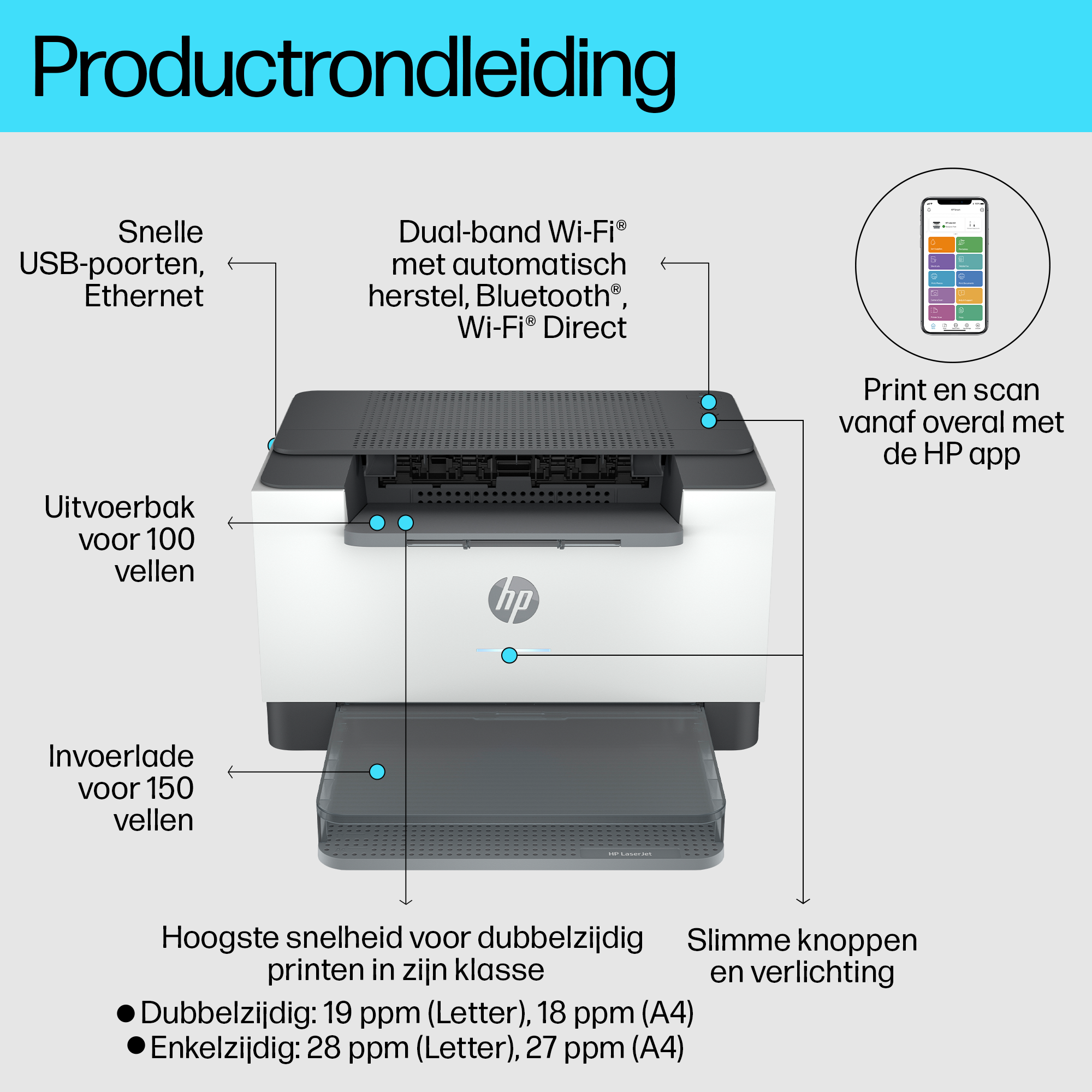 Afbeelding toont een printer met labels voor poorten, Wi-Fi, papierlades en app-functies. Inclusief afdruksnelheden.