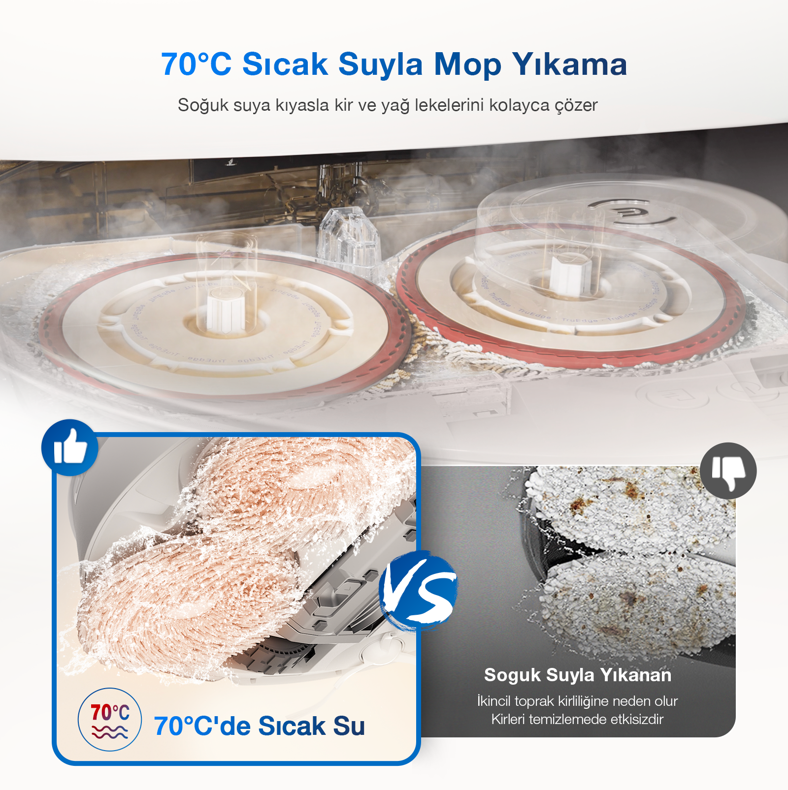 Görüntü, bir paspas temizleme karşılaştırması gösteriyor. 70°C su, soğuk sudan daha iyi temizler. Paspaslar merkezde.