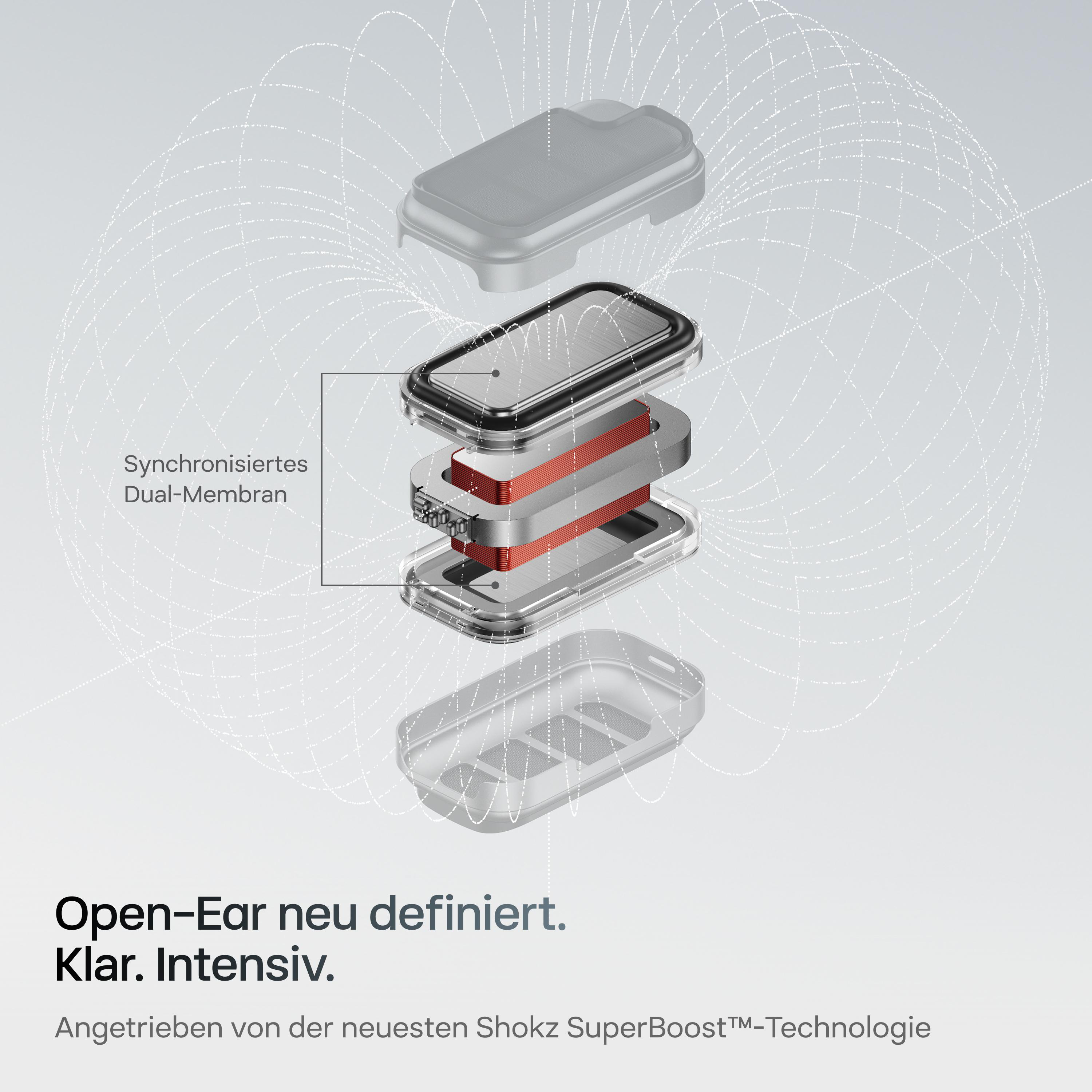 Explodierte Ansicht eines Geräts mit Schichten von Komponenten mit roten Akzenten und einem weißen Hintergrund mit gepunkteten Linien.