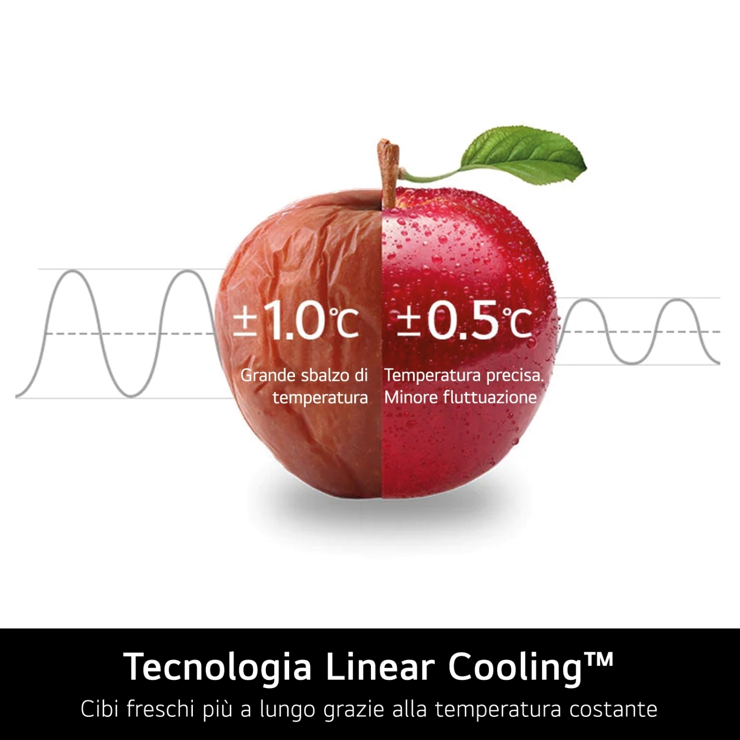 Una mela, metà appassita, metà fresca, mostra la differenza di temperatura. Testo: 'Tecnologia Linear Cooling' e 'Cibi freschi più a lungo'.