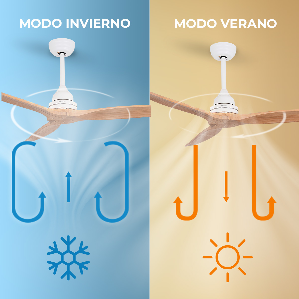 La imagen muestra un ventilador de techo con modos invierno y verano. Fondo azul con copo de nieve para invierno, naranja con sol para verano.