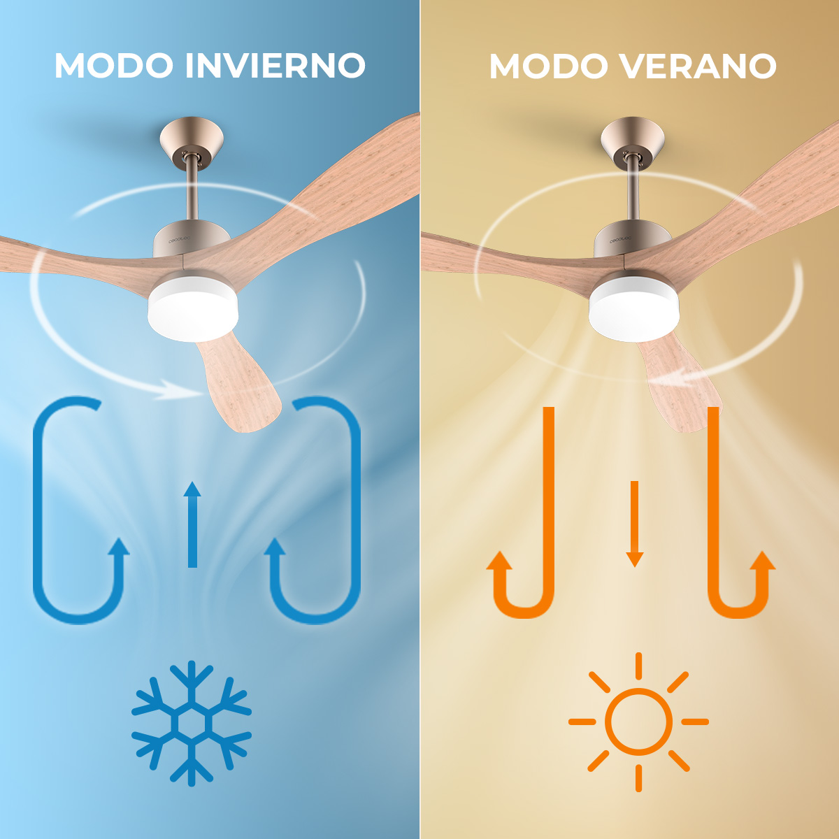 Imagen de ventilador de techo con dos modos: invierno (azul) y verano (amarillo). Flechas indican dirección del flujo de aire.