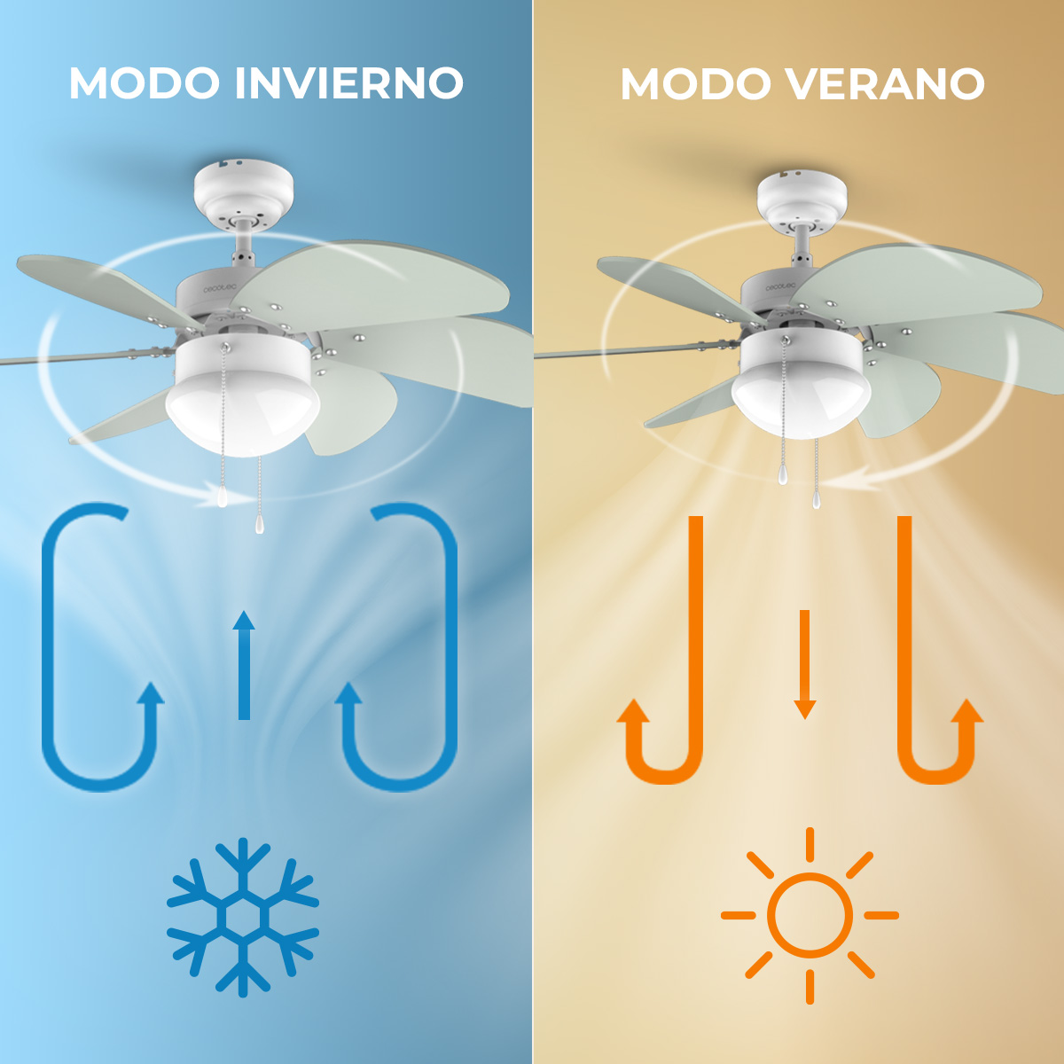 La imagen muestra un ventilador de techo con modos invierno y verano. Fondo azul con copo de nieve para invierno, fondo naranja con sol para verano.