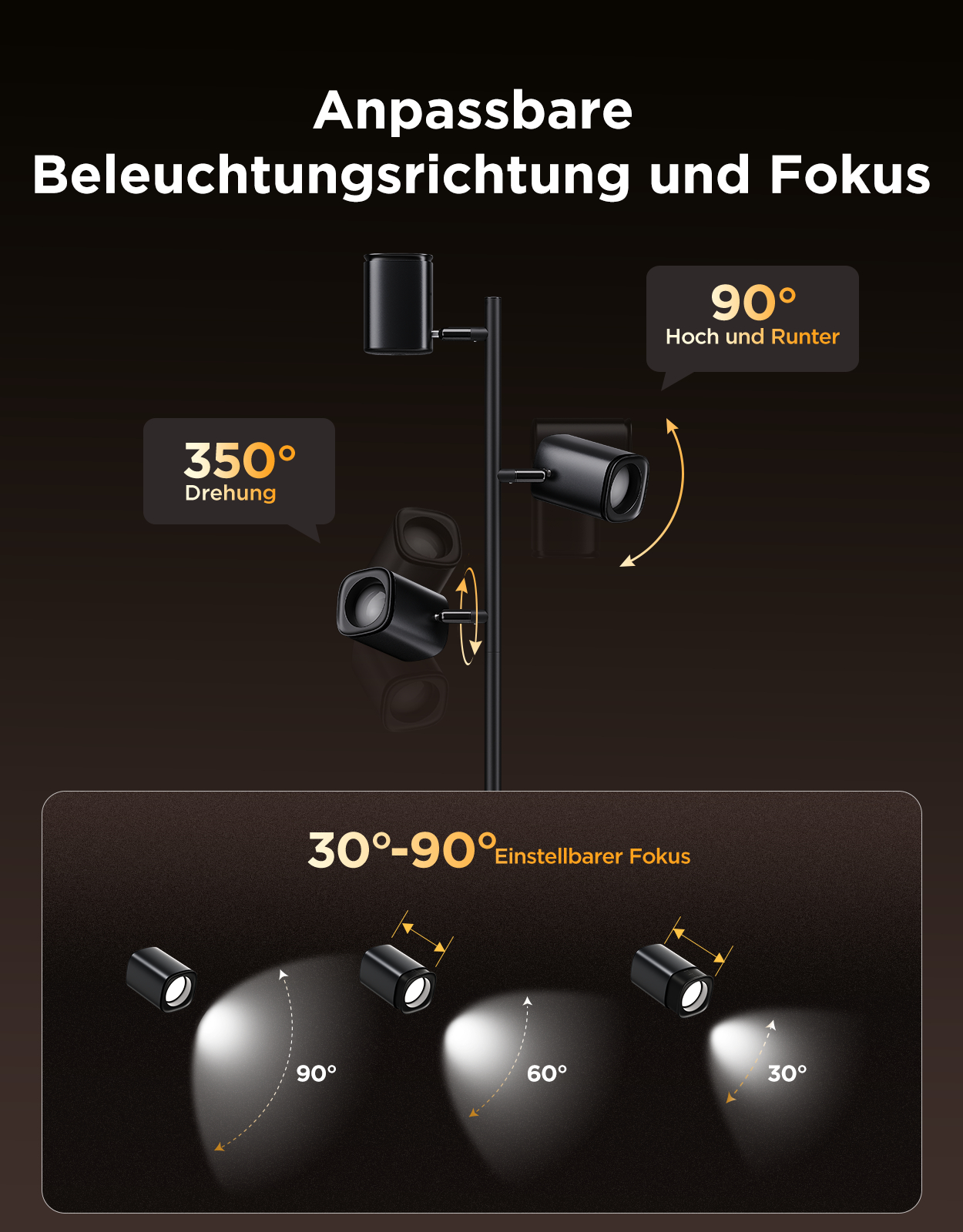 Spotlights mit einstellbarer 350° Drehung und 90° Neigung, Fokus 30°-90°.