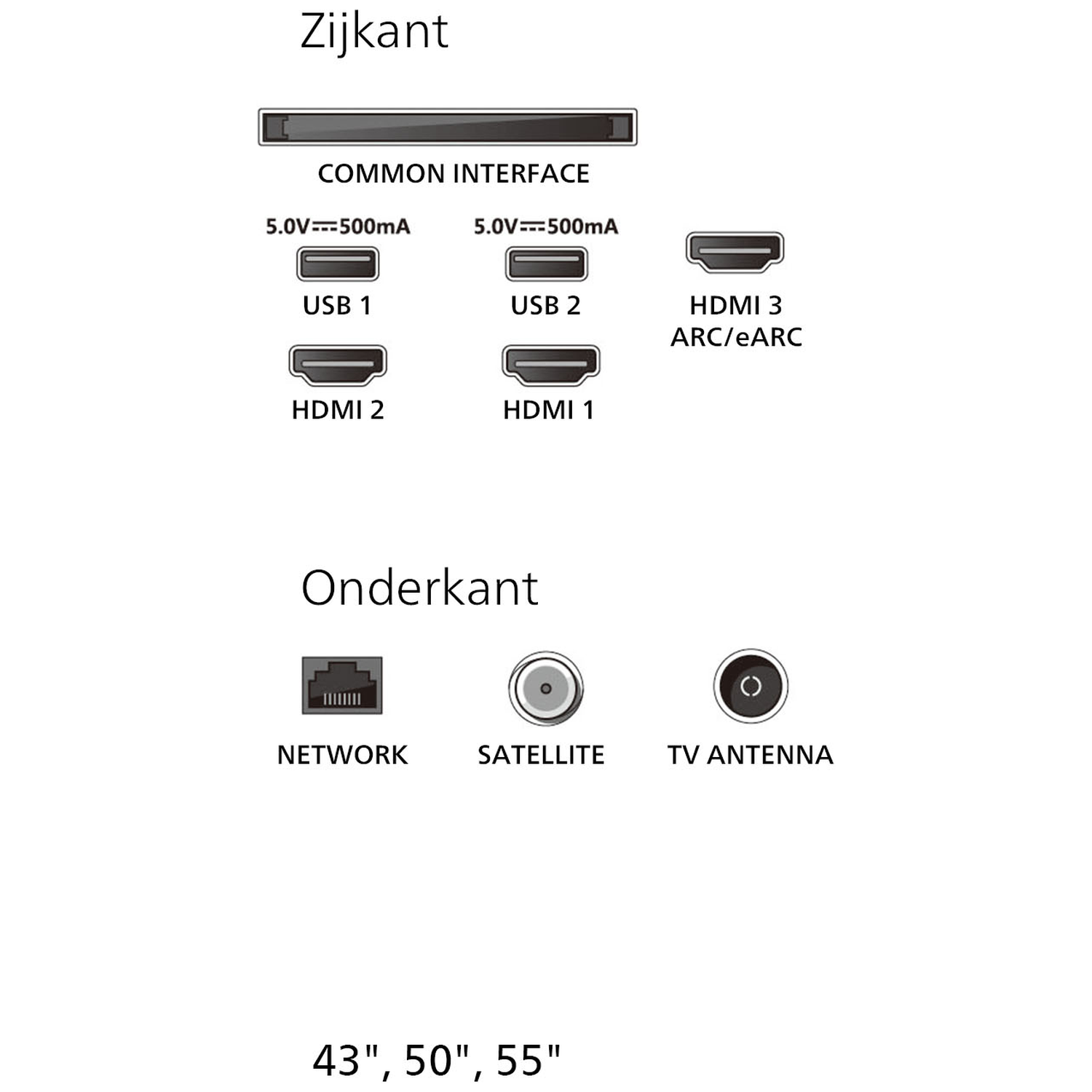 Diagram shows TV ports: Common Interface, 2x USB, 3x HDMI, Network, Satellite, TV Antenna.