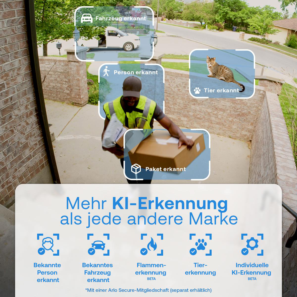 Lieferperson mit Paketen auf einer Veranda, mit KI-Erkennung von Person, Fahrzeug, Paket und Katze.