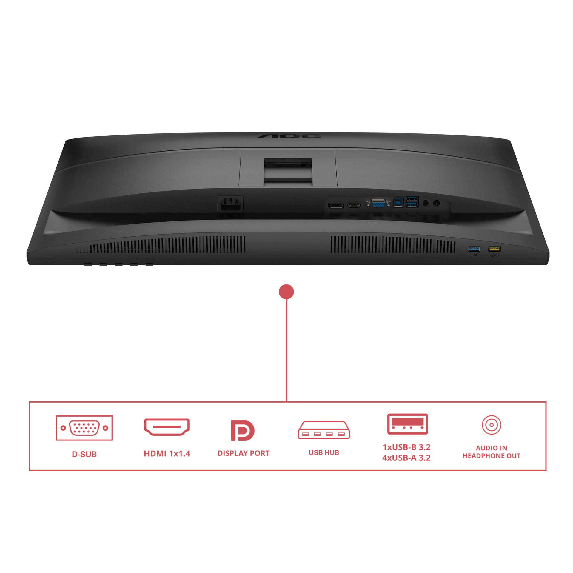Monitorrückseite mit Anschlüssen: D-Sub, HDMI, Display Port, USB-Hub, USB 3.2, Audio Out.