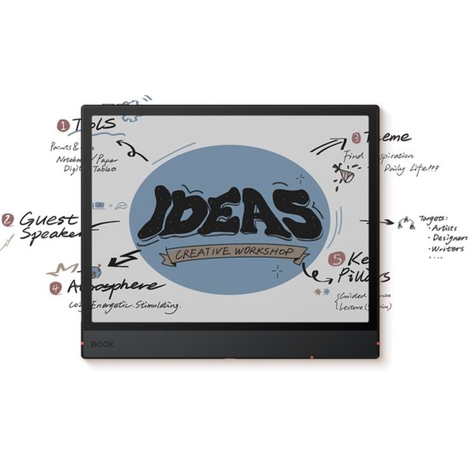 A tablet with notes: Tools, Guest Speaker, Atmosphere, Theme, Key Pillars.