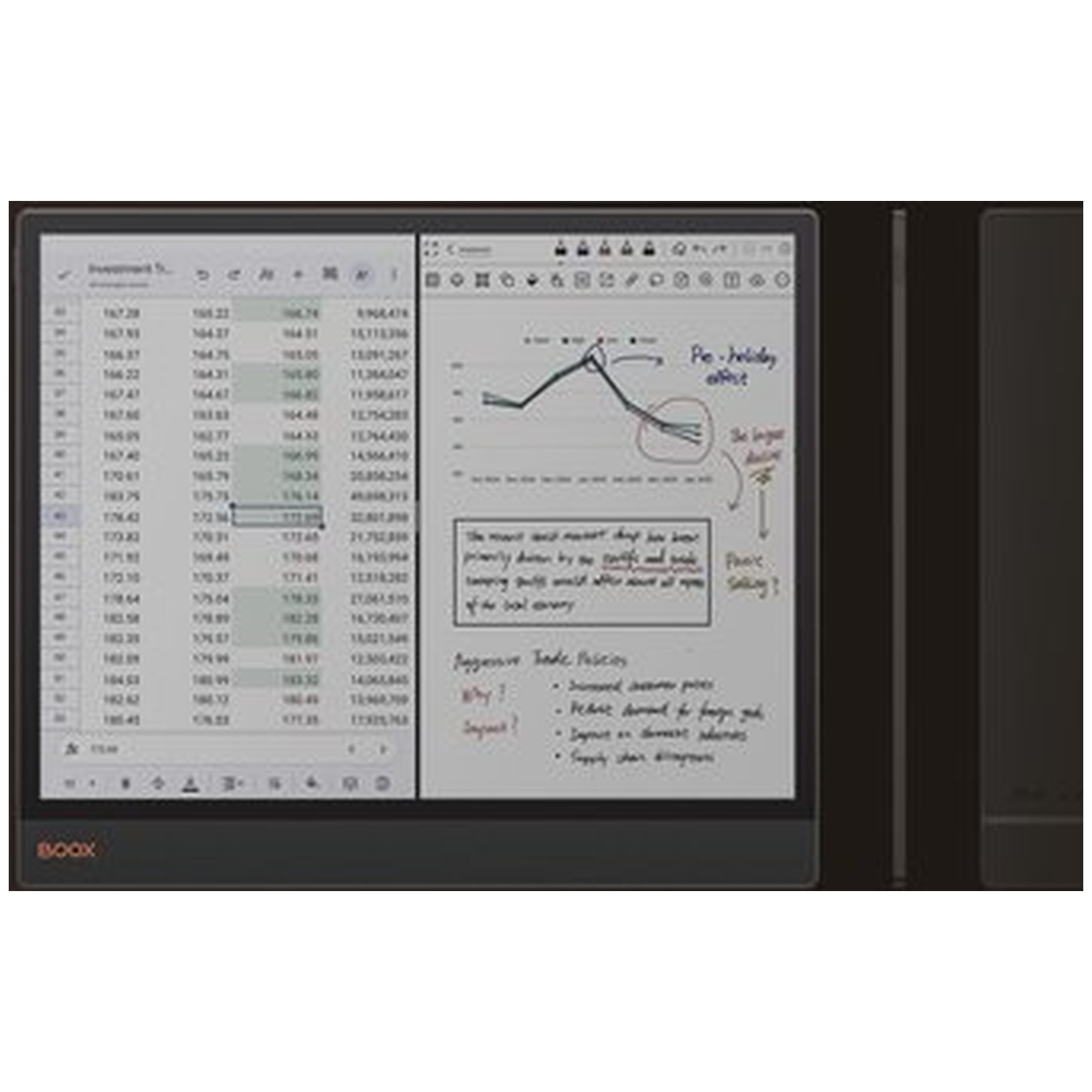 E-reader met tabellen en notities. Linkerkant toont financiële gegevens, rechterkant een grafiek en tekst.