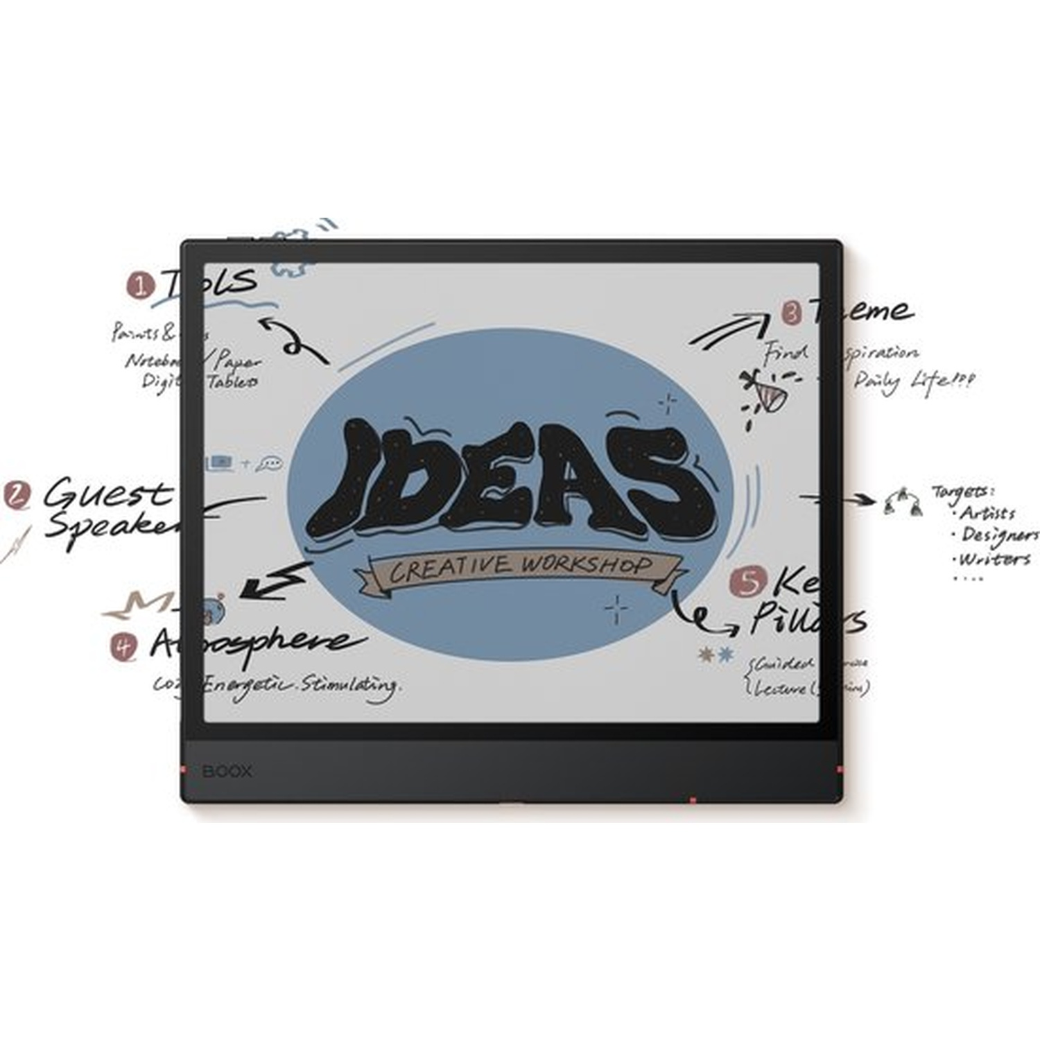 A BOOX e-reader displays a mind map with the word IDEAS in large letters.