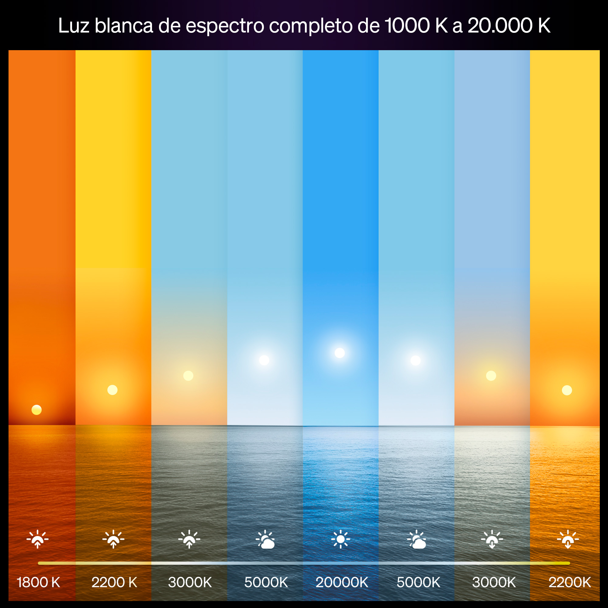 Escala de temperatura de color de 1800K a 20000K, mostrando sol sobre el agua.