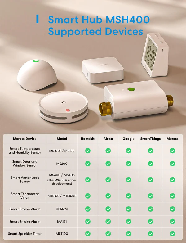Meross Smart Hub MSH400 támogatott eszközökkel, beleértve érzékelőket és termosztátot.