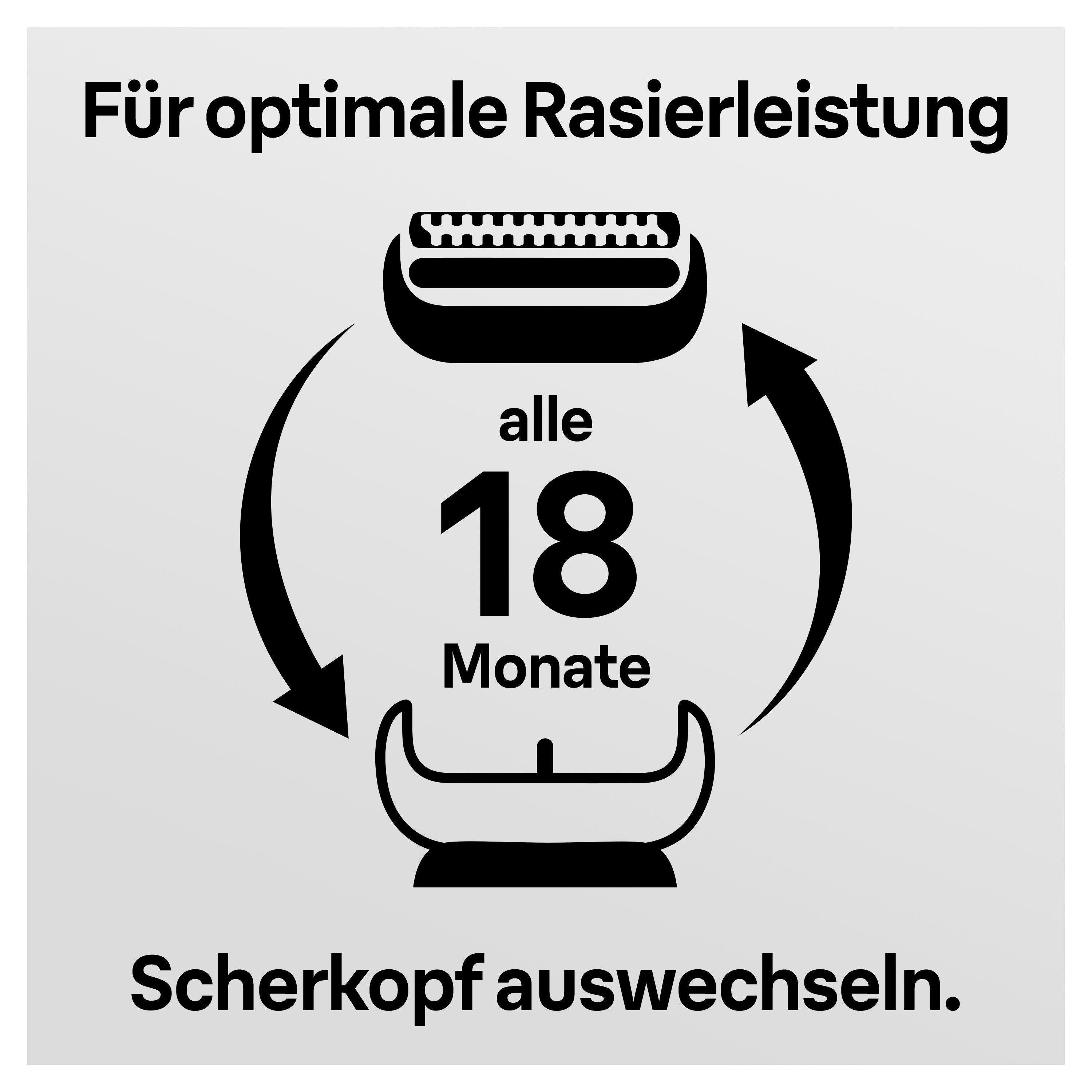 Scherkopf alle 18 Monate wechseln für optimale Rasierleistung.