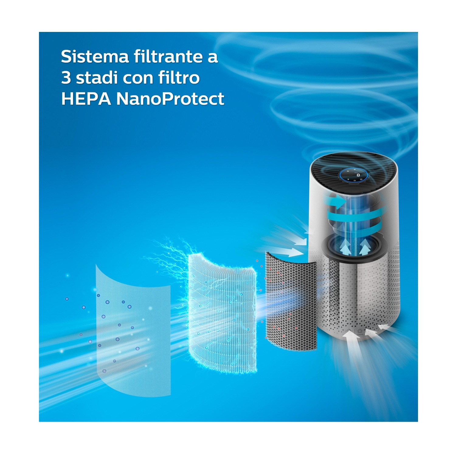 Purificatore d'aria con filtro HEPA a 3 stadi, mostra la filtrazione delle particelle.