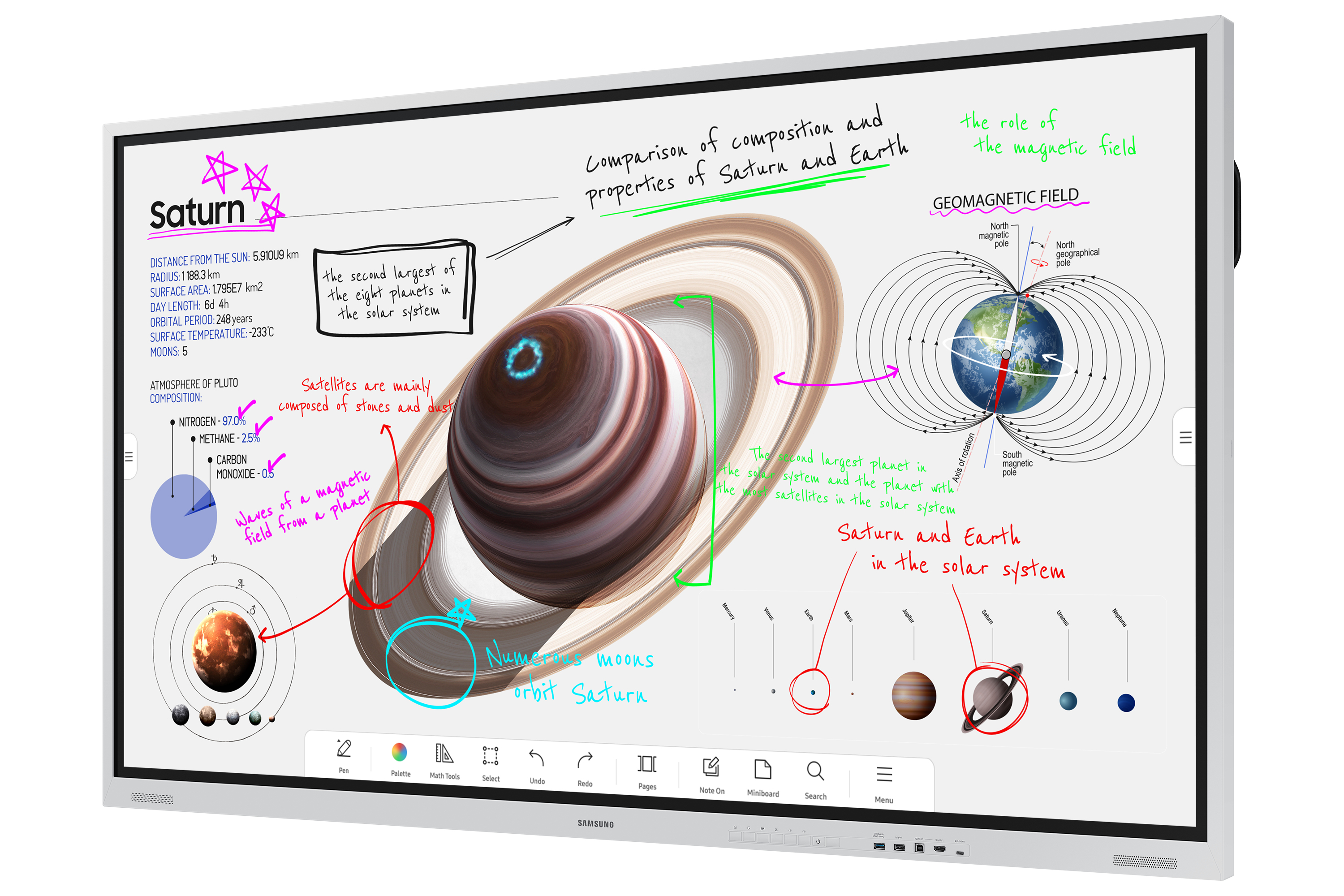 Diagramm von Saturn und Erde, Magnetfelder, Planeten und ihre Eigenschaften.