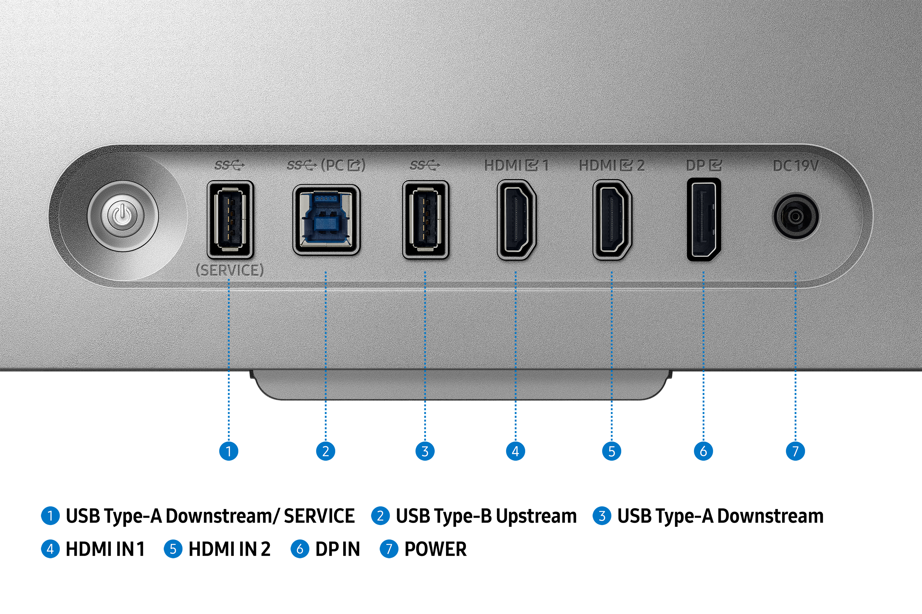Panel portów z przyłączami USB, HDMI, DP i 19V DC.