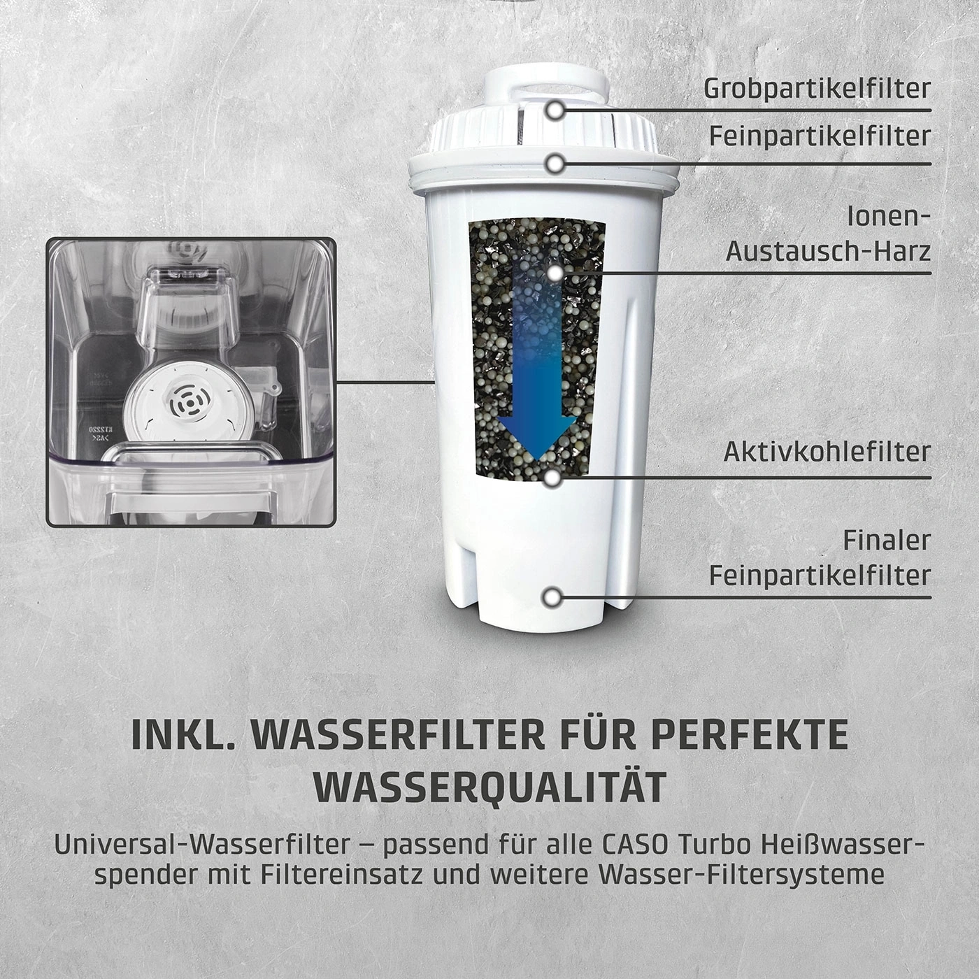 Wasserfilter mit Beschriftung und einem durchsichtigen Behälter daneben.