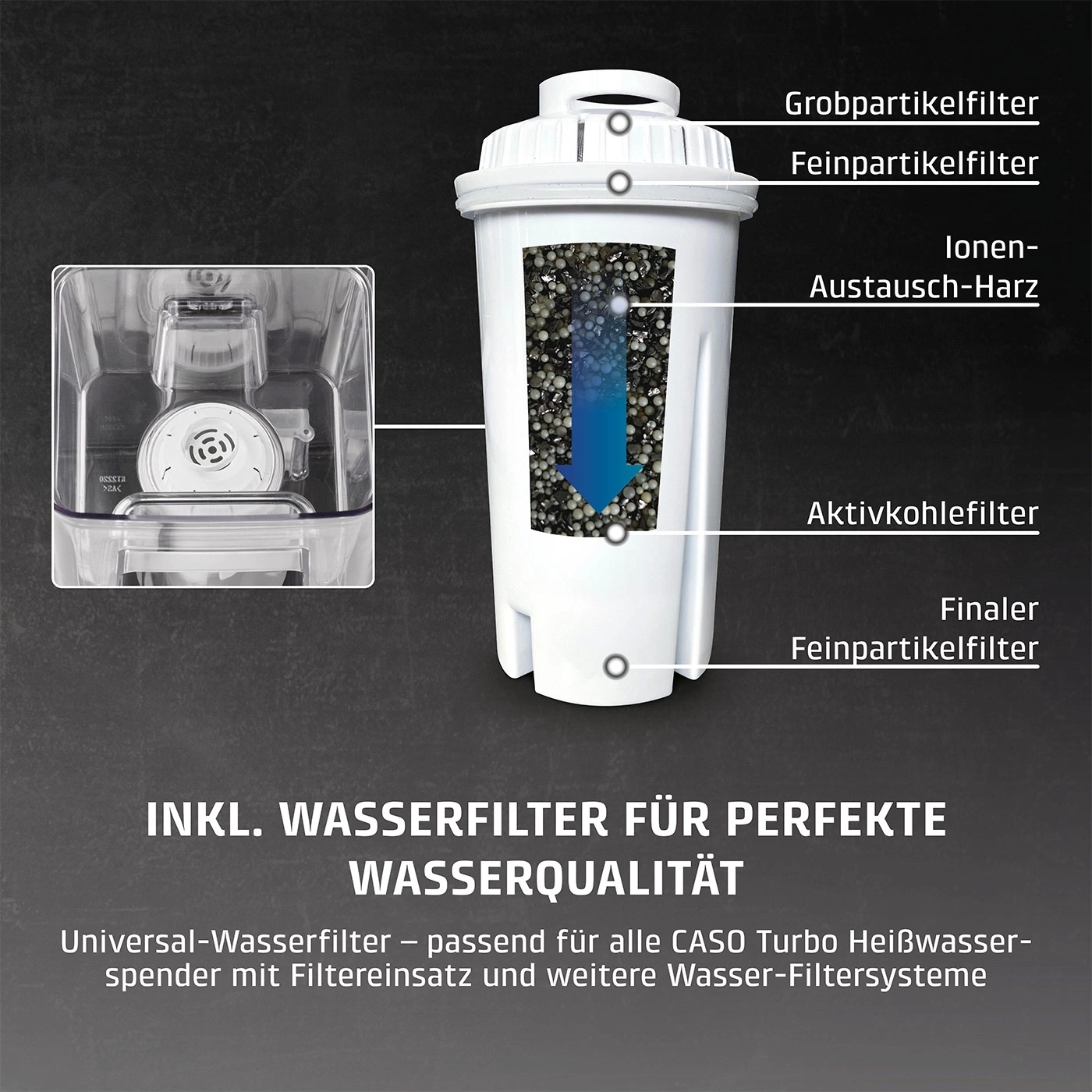 Wasserfilter mit mehreren Stufen: Grob-, Fein-, Aktivkohlefilter & Ionenaustauschharz.