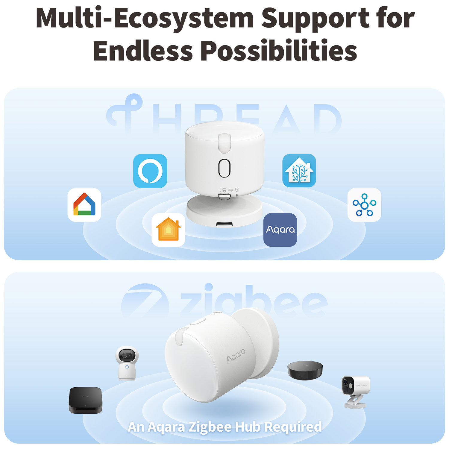 Aqara devices with Thread and Zigbee support, surrounded by app icons.