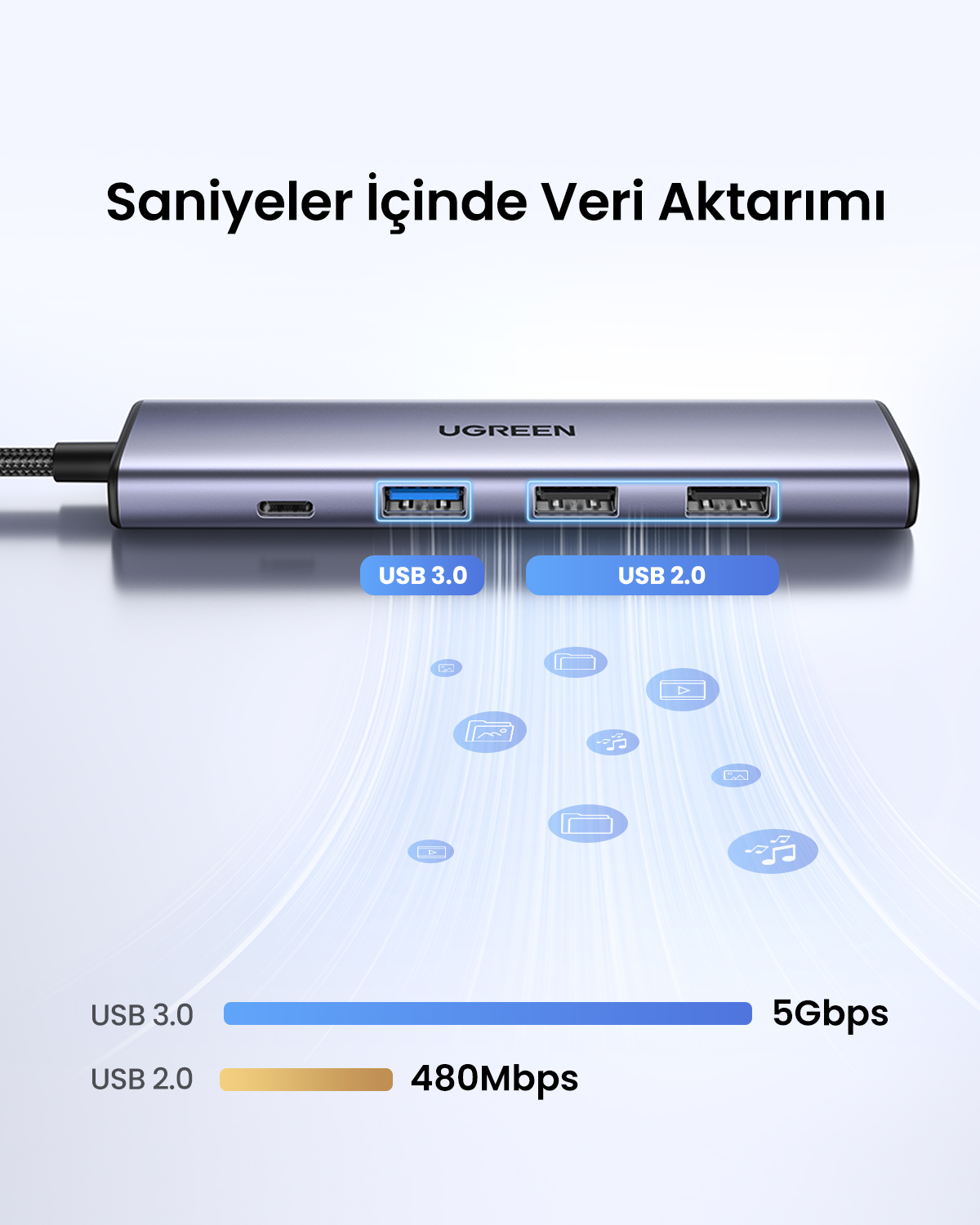UGREEN USB hub, USB 3.0 (5Gbps) ve USB 2.0 (480Mbps) hızlarını gösteriyor.