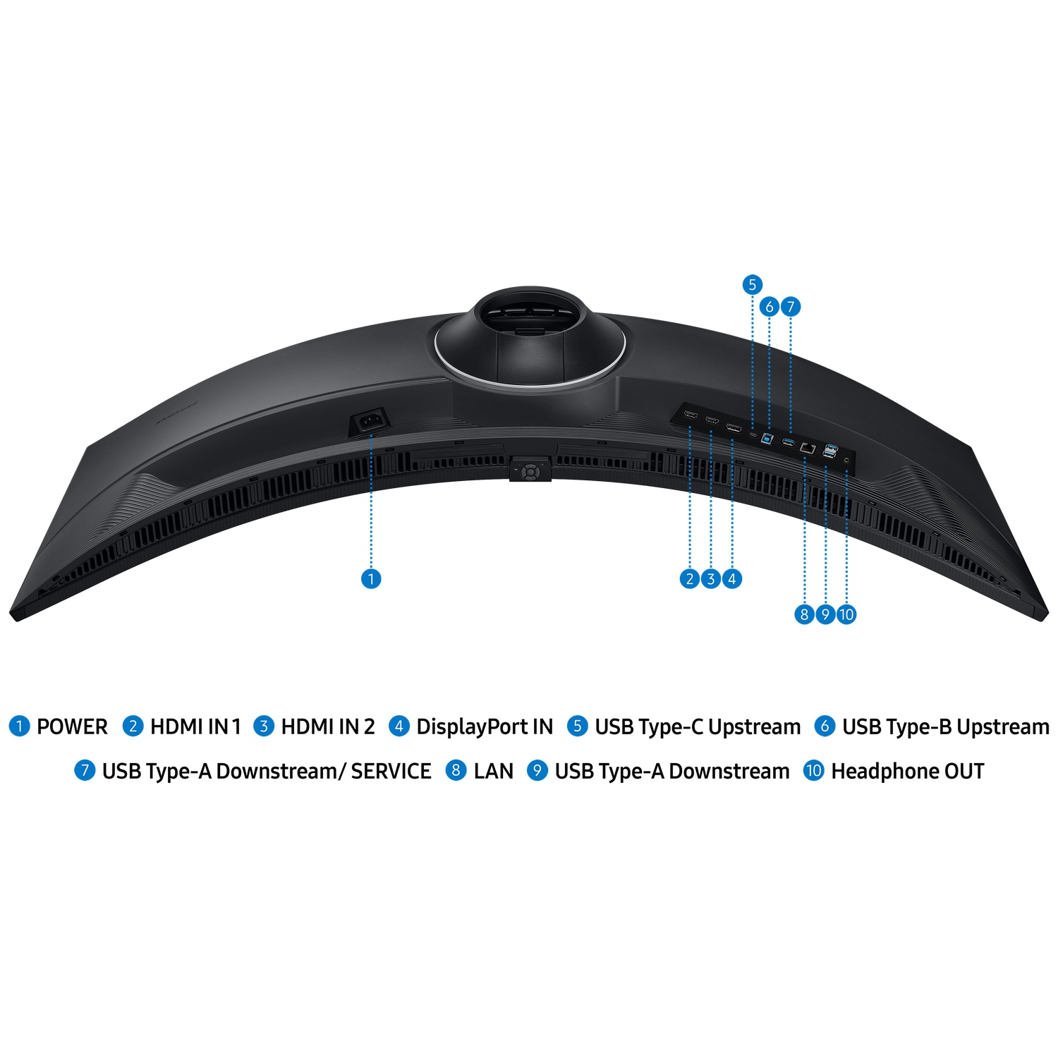 Achterkant monitor met gelabelde poorten: stroom, HDMI, DisplayPort, USB-C, USB-B, LAN, hoofdtelefoon.