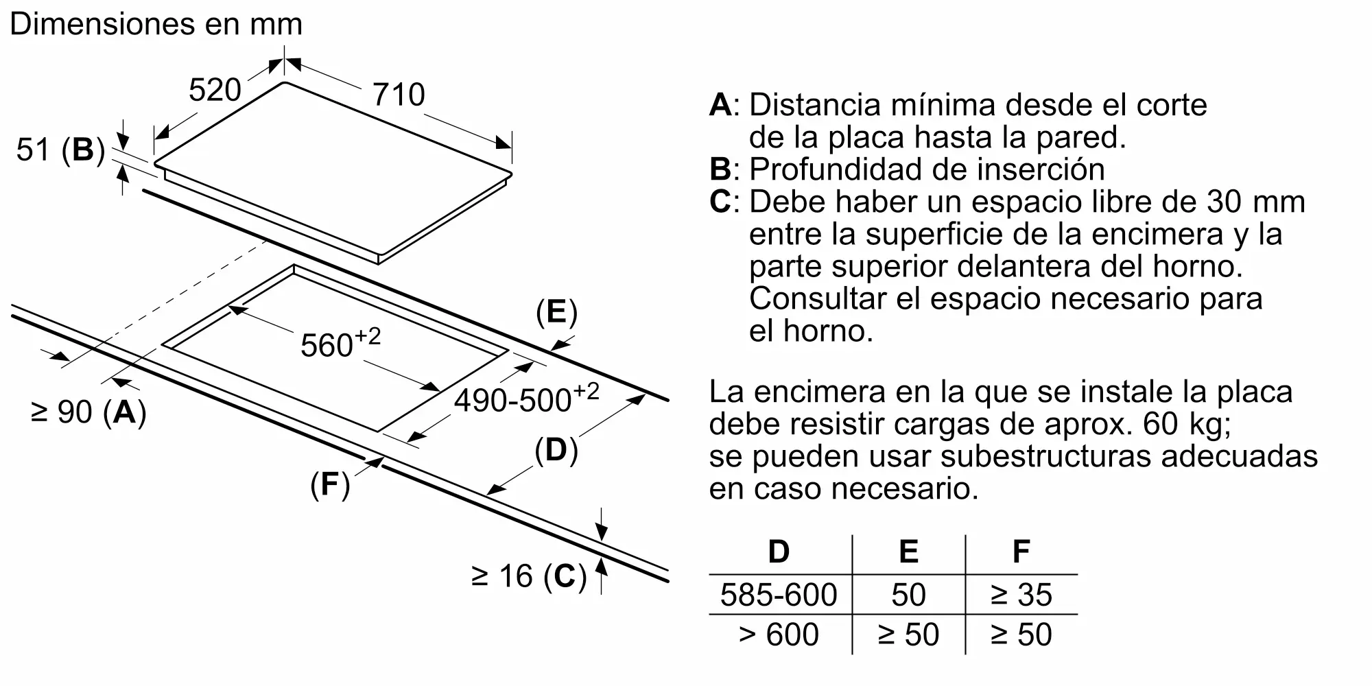 Diagrama con dimensiones para placa y hueco. Incluye texto en español.
