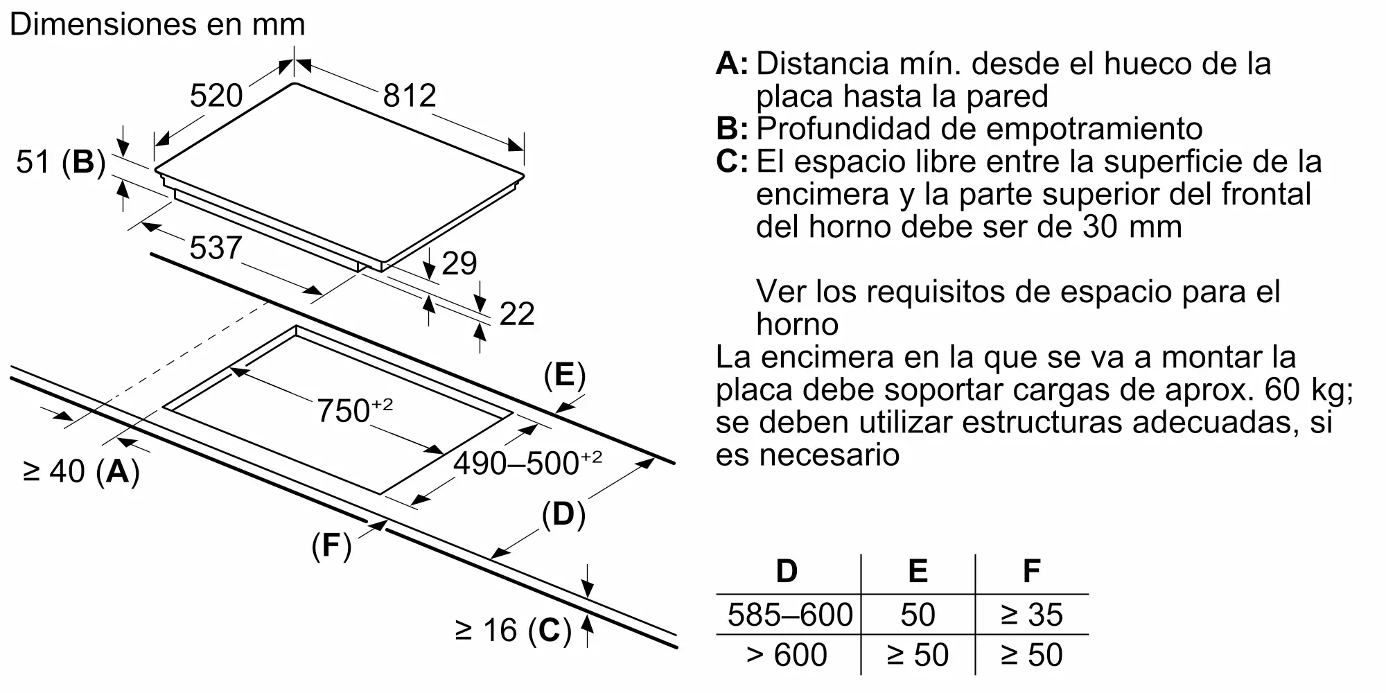 Diagrama de instalación con dimensiones para placa y encimera. Muestra A, B, C, D, E, F.