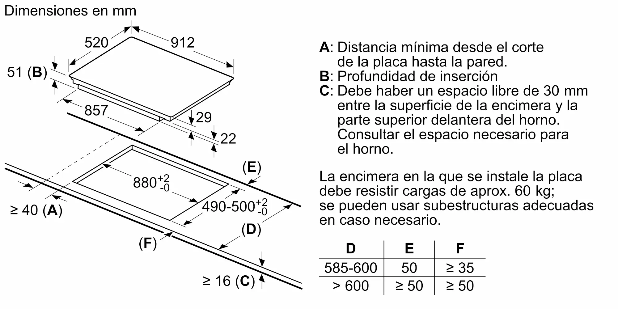 Dibujo técnico con medidas para placa de cocina empotrada y recorte. Texto en español.